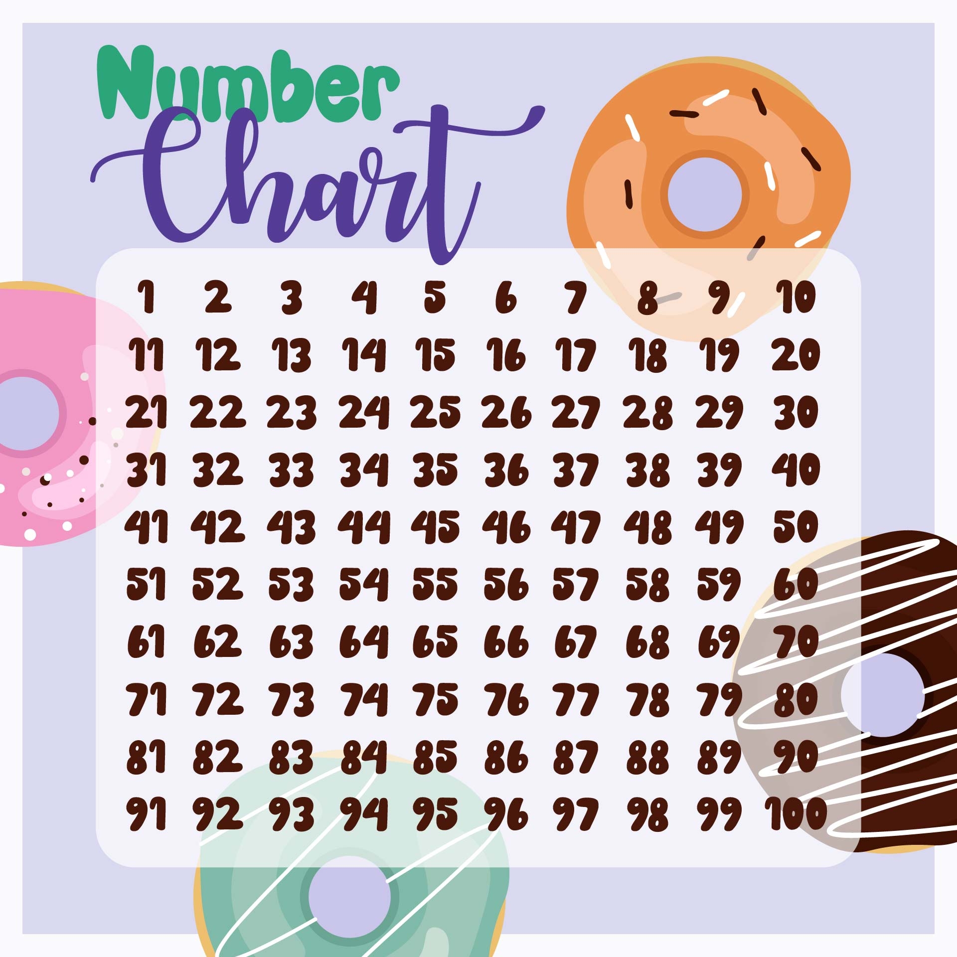 1 100 chart printable