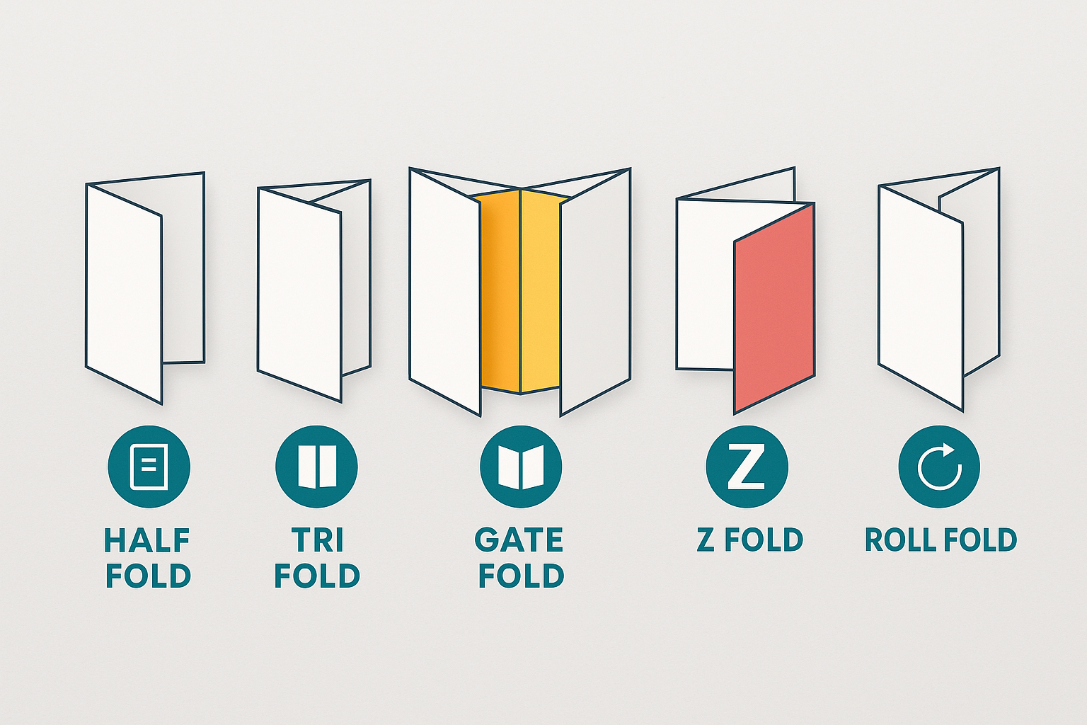 10 Types Of Brochures Choose The Right Fold For Your Marketing