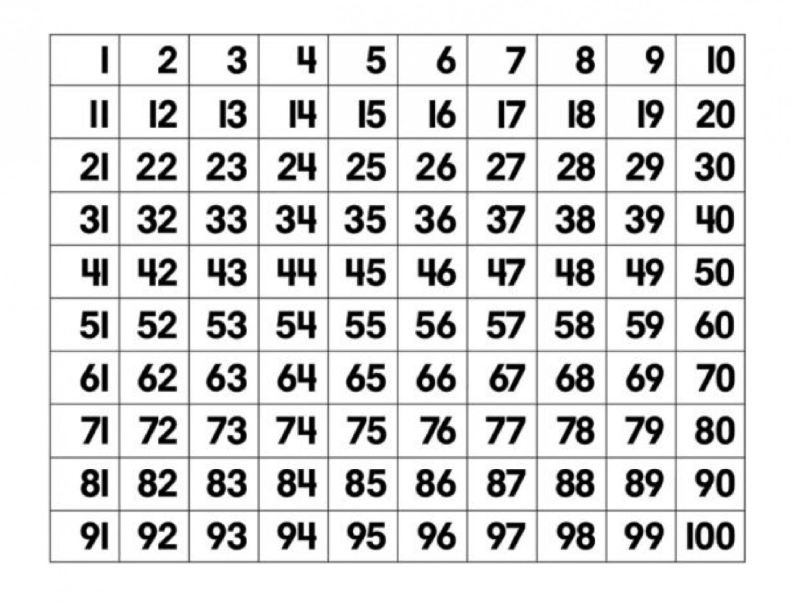 hundred number chart printable
