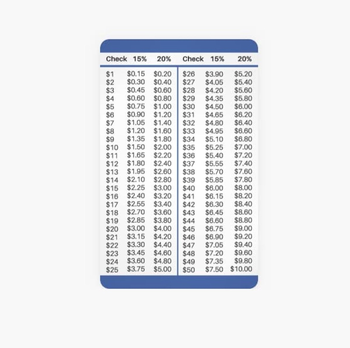 printable tip chart wallet card
