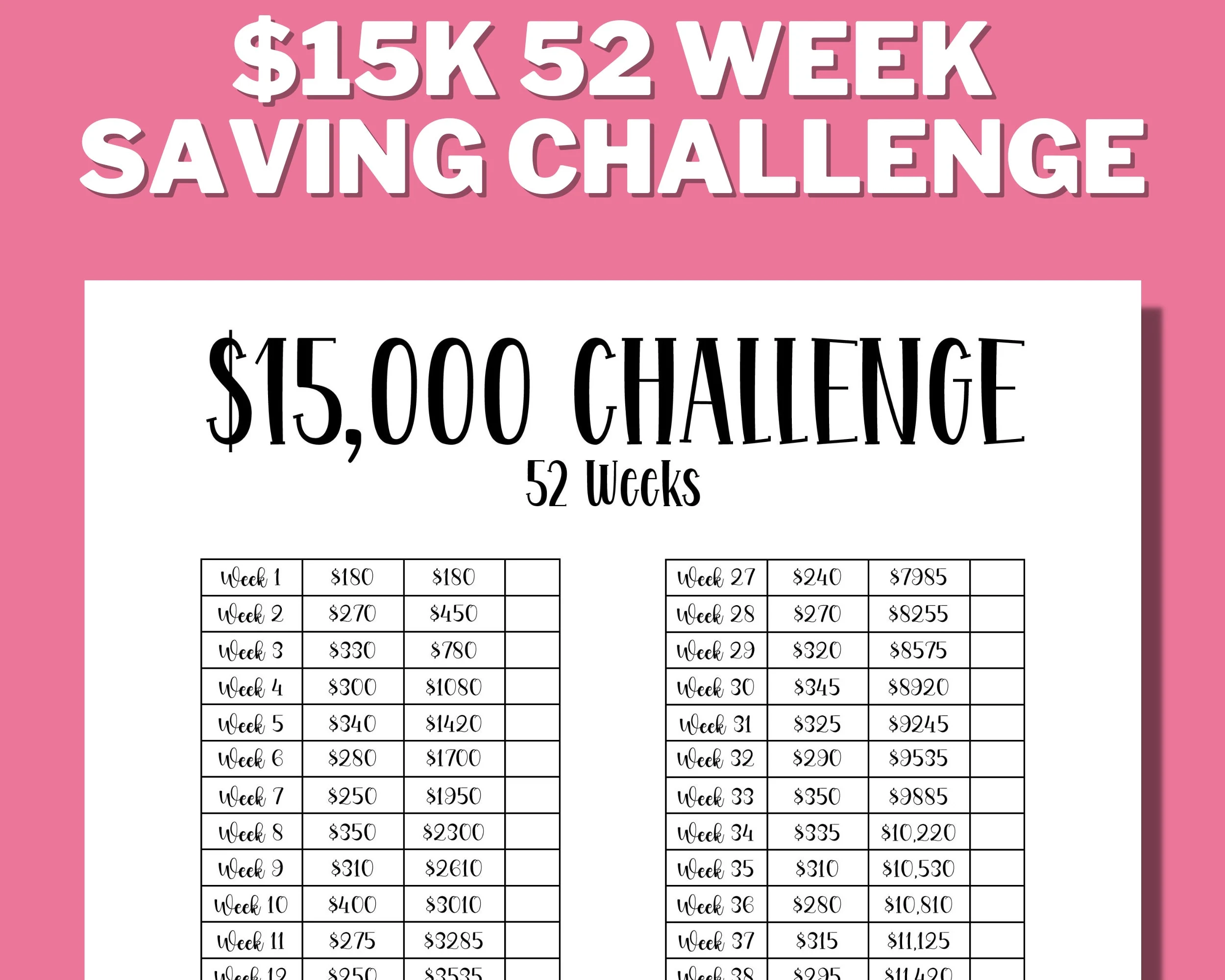 15 000 savings challenge