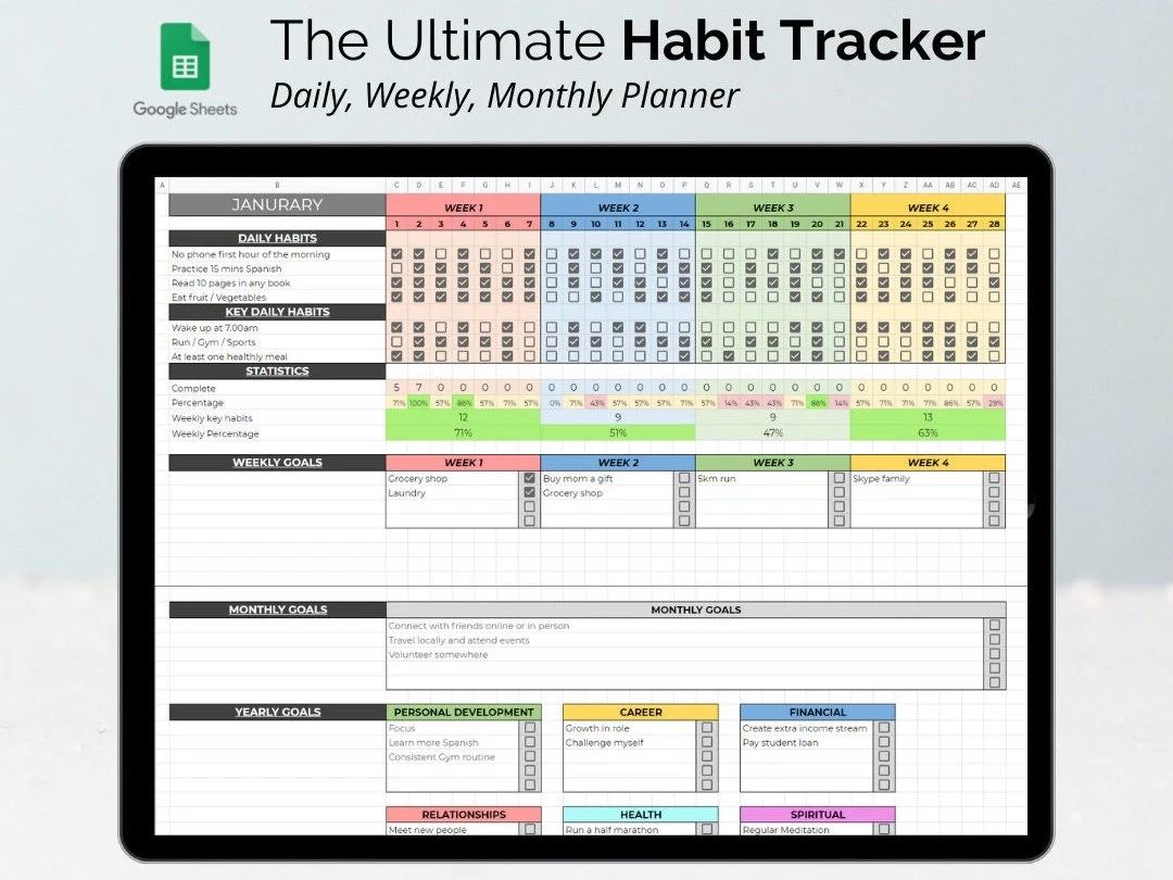 2025 Habit Tracker Spreadsheet GOOGLE SHEETS Habit Tracker Template Monthly Yearly Weekly Daily Habit Tracker Goals Planner Etsy