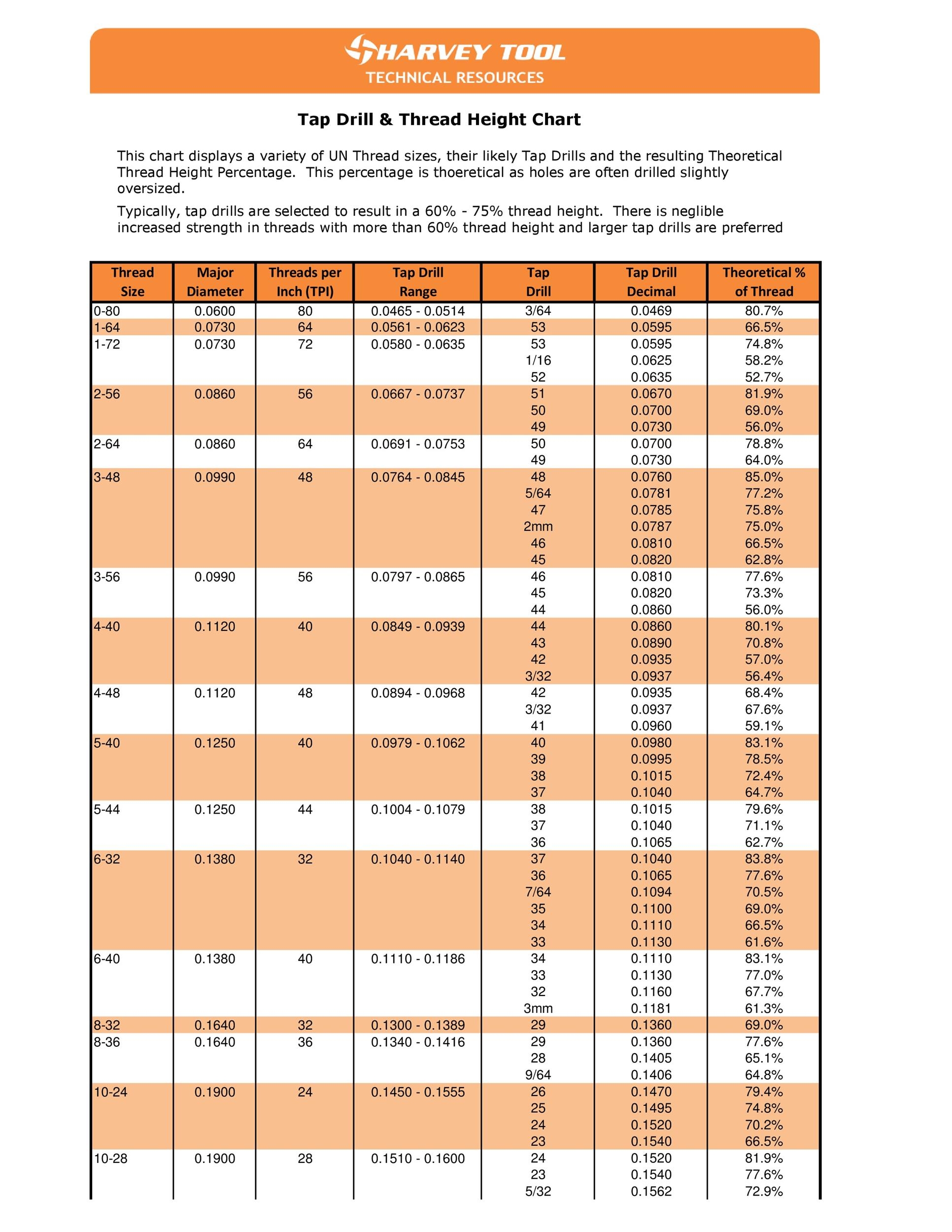 printable tap and drill chart