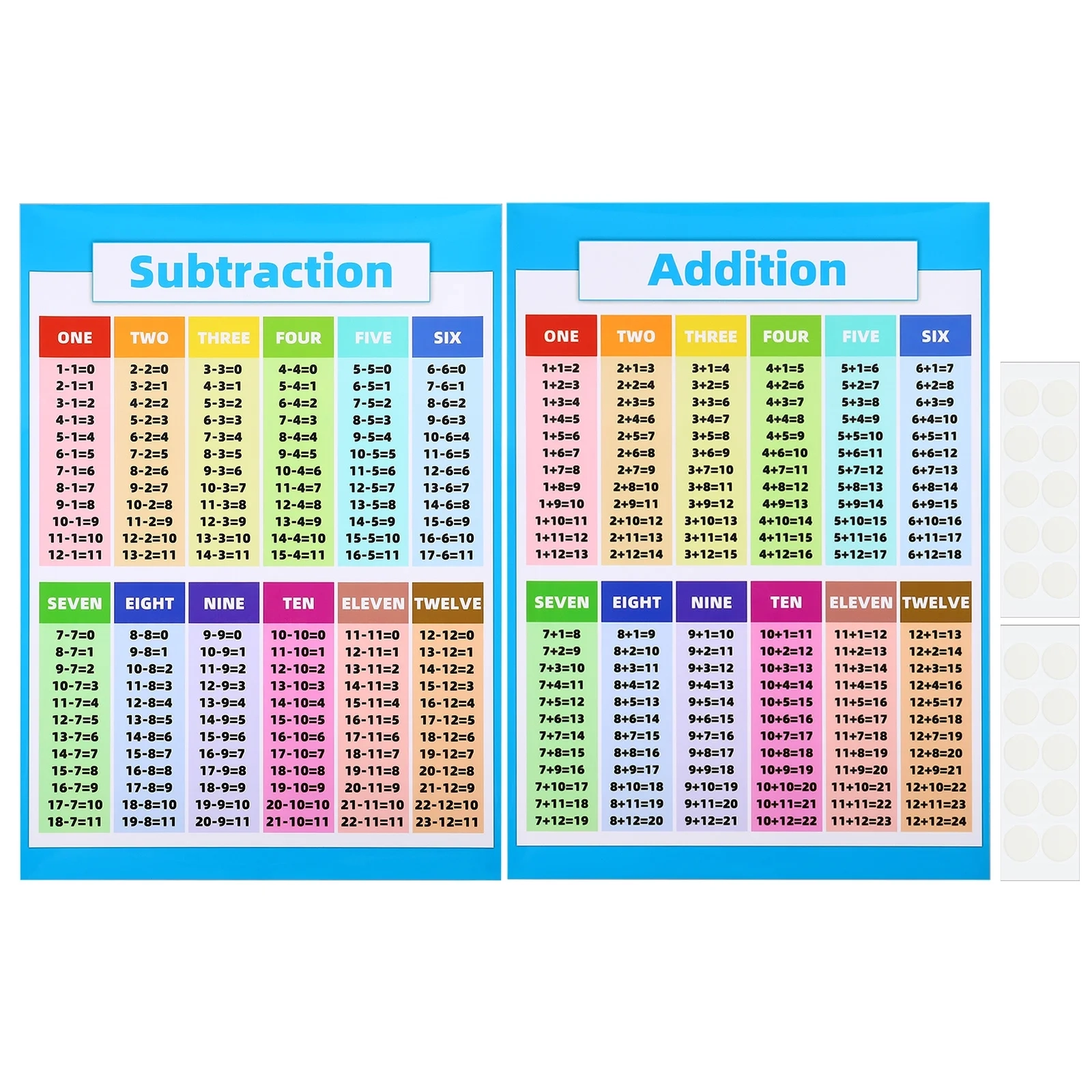 2pcs Addition And Subtraction Chart 11x16inch Addition Chart Poster Division Tables Chart Laminated Walmart