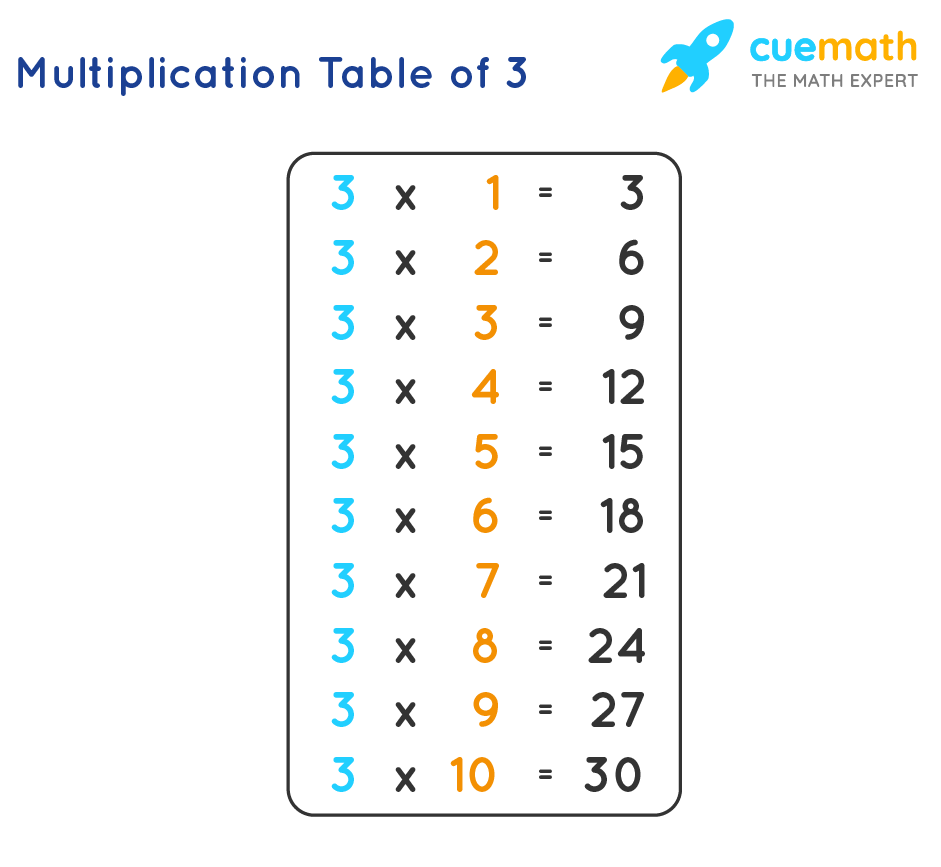 3 Times Table Learn Table Of 3 Multiplication Table Of 3