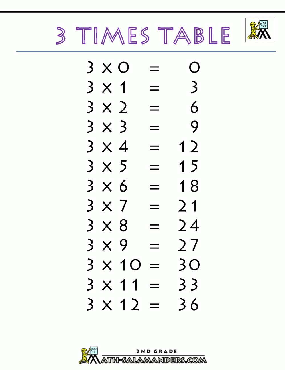 multiplication chart of 3