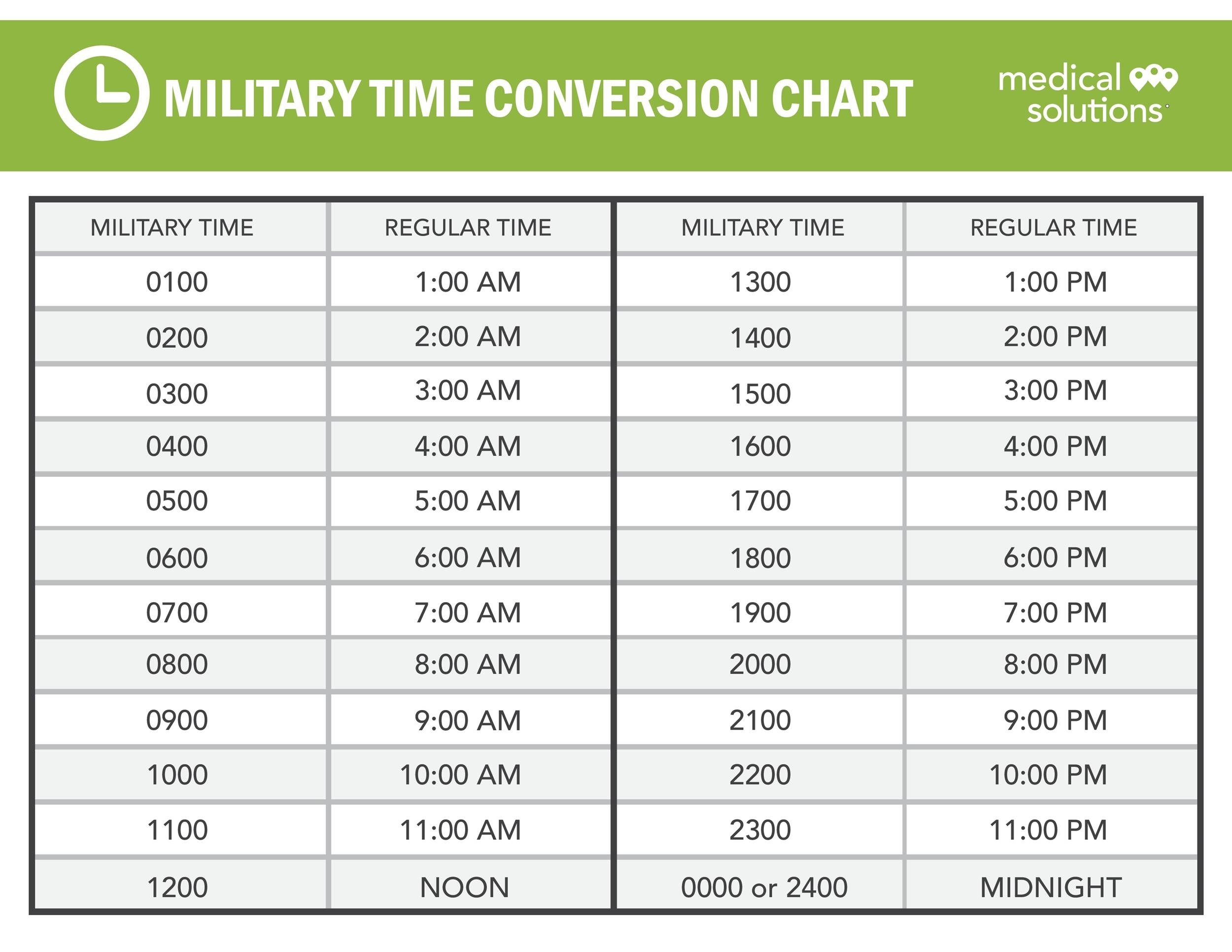 military time printable chart