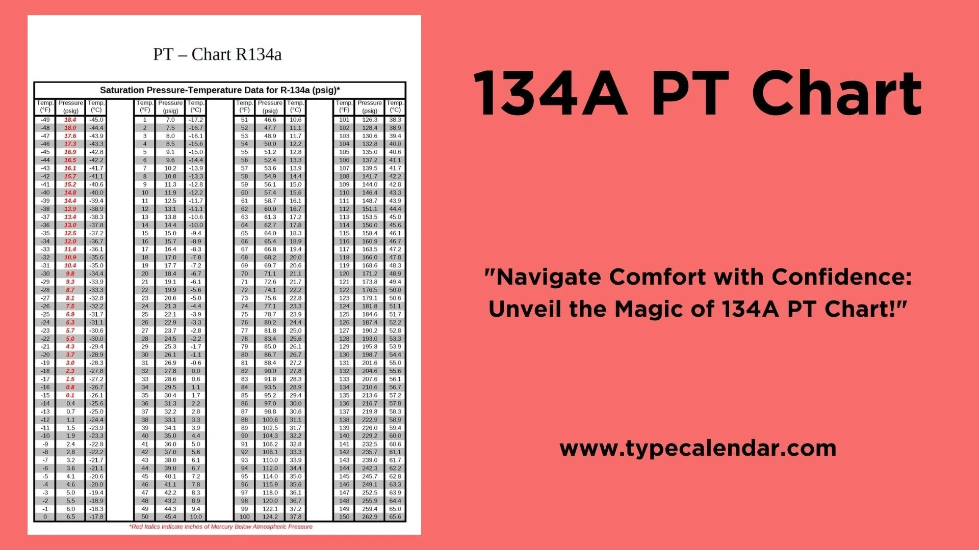 43 Free Printable 134A PT Charts Download PDF 