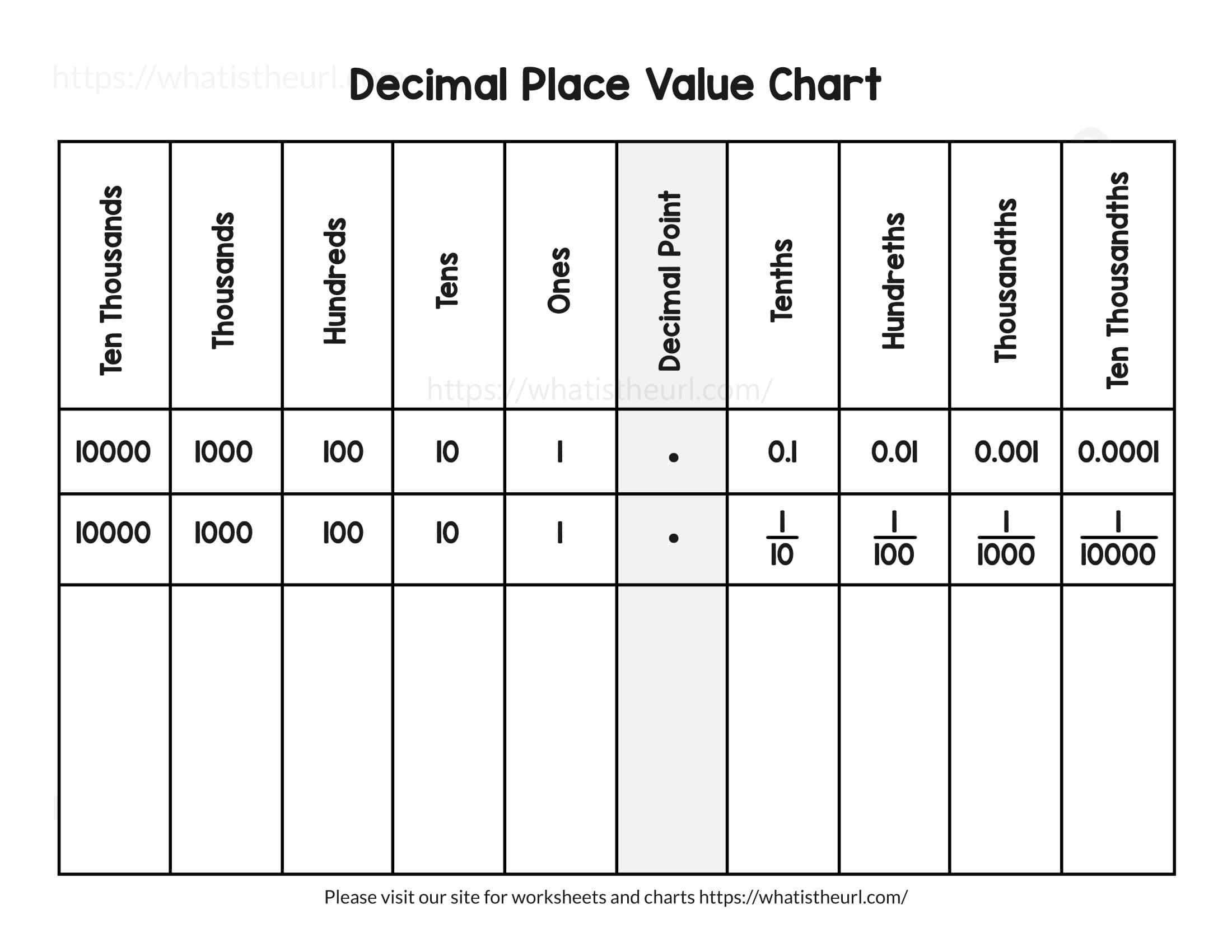 place value chart printable free