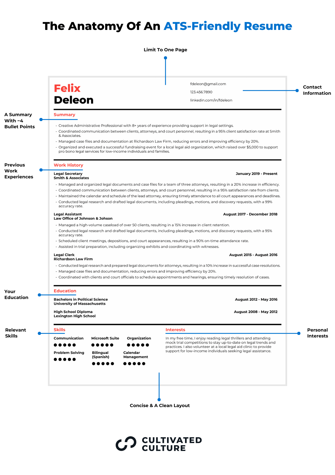 5 Best Free ATS AI Resume Checkers In 2026 4 Free Tools 