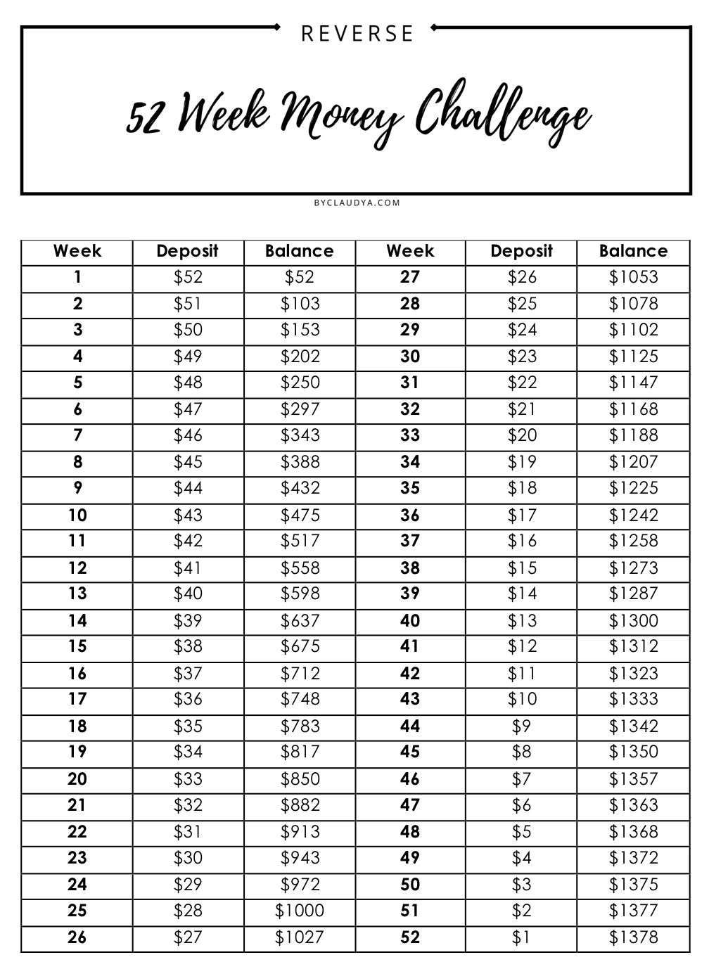 52 Week Money Challenge Forward And Reverse