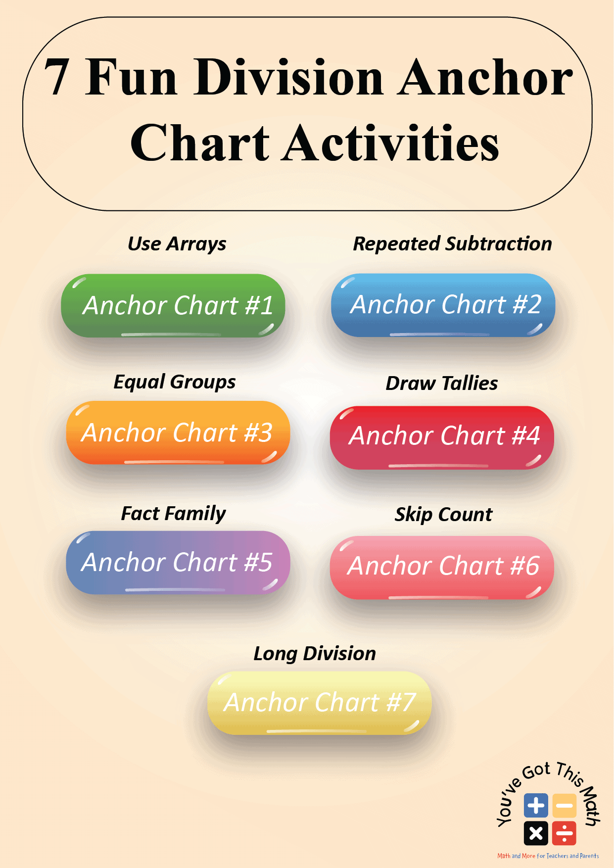 printable long division anchor chart