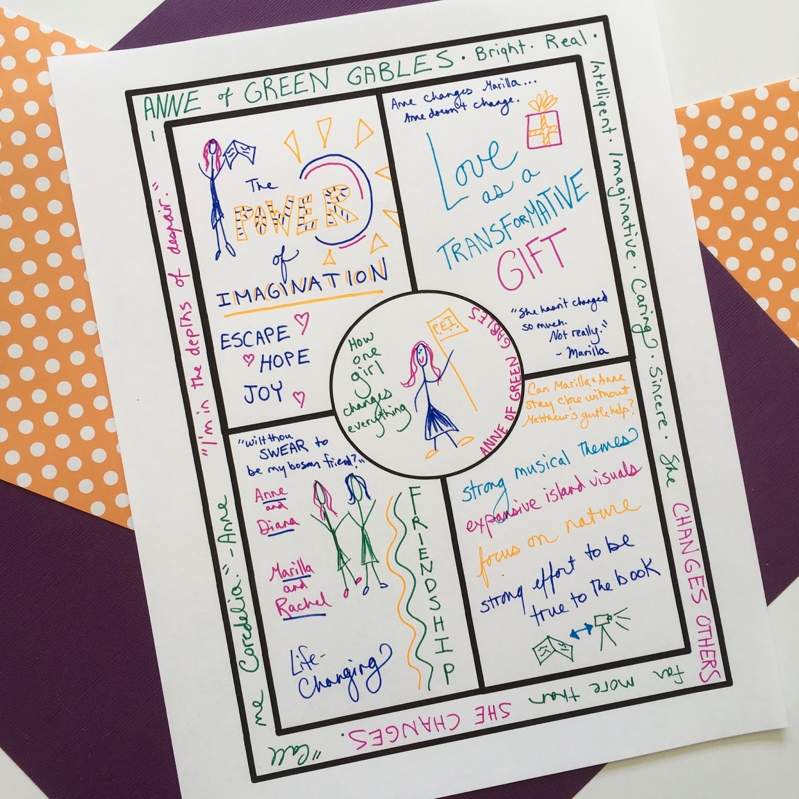 8 Creative Ways To Use One Pagers Spark Creativity