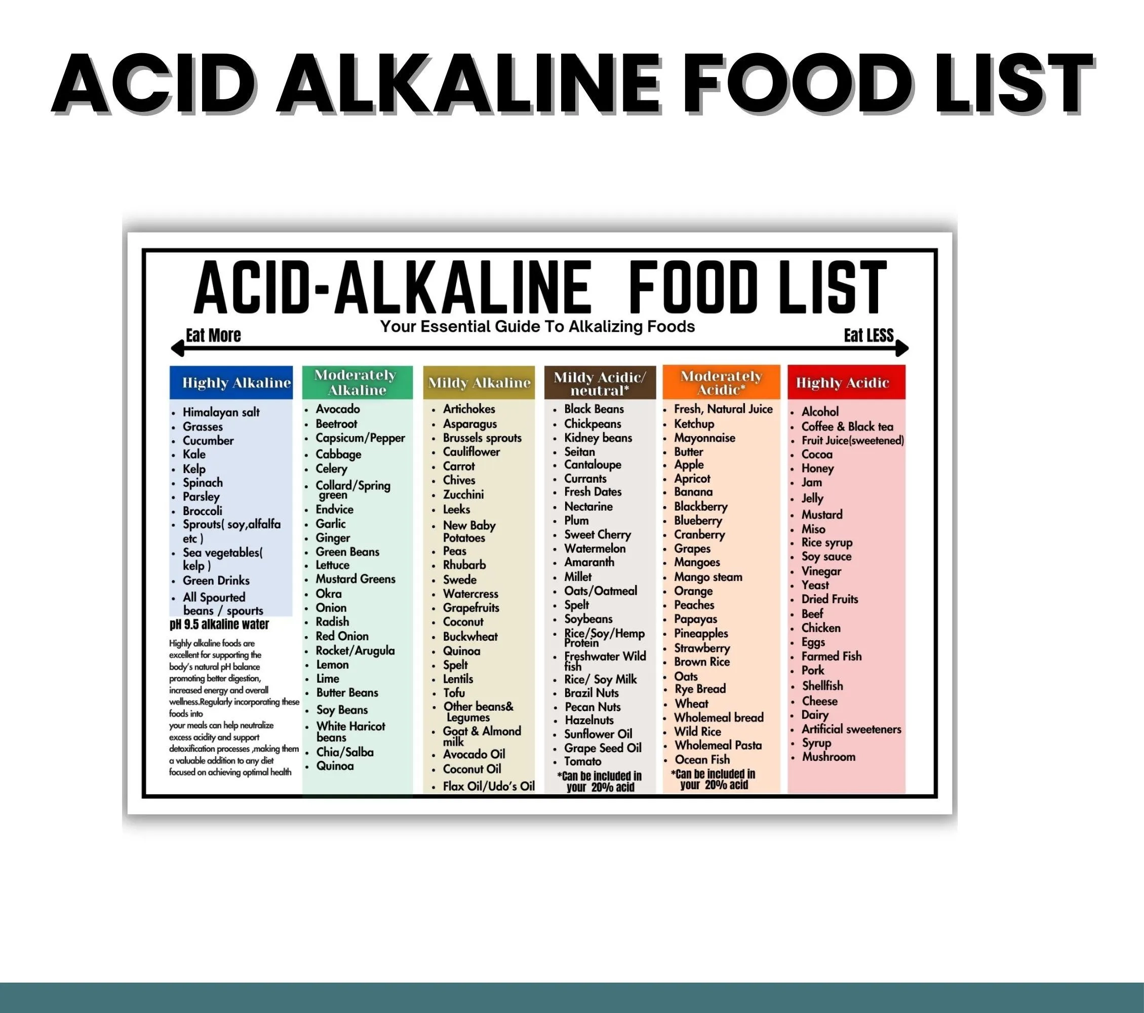 Acid Alkaline Food List Gut Health Chart PDF Printable Etsy