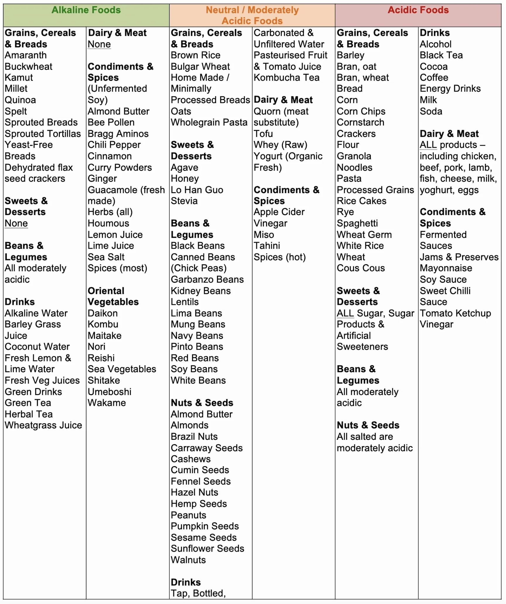 Acid And Alkaline Foods List What Is The Alkaline Diet GoodMix