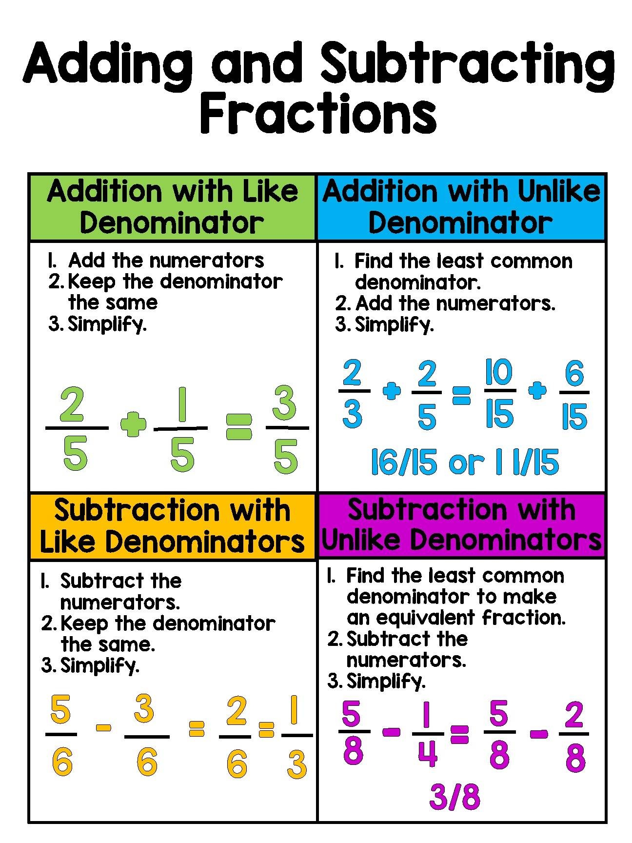 Adding And Subtracting Fractions Anchor Chart By Elly s Classroom