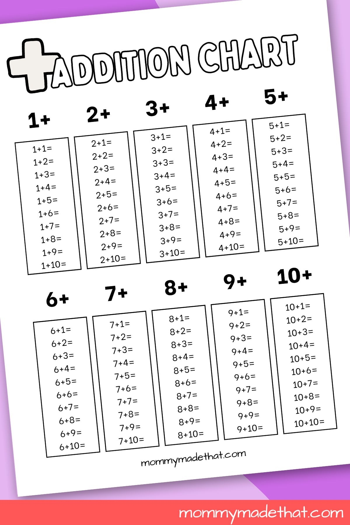 addition chart free printable