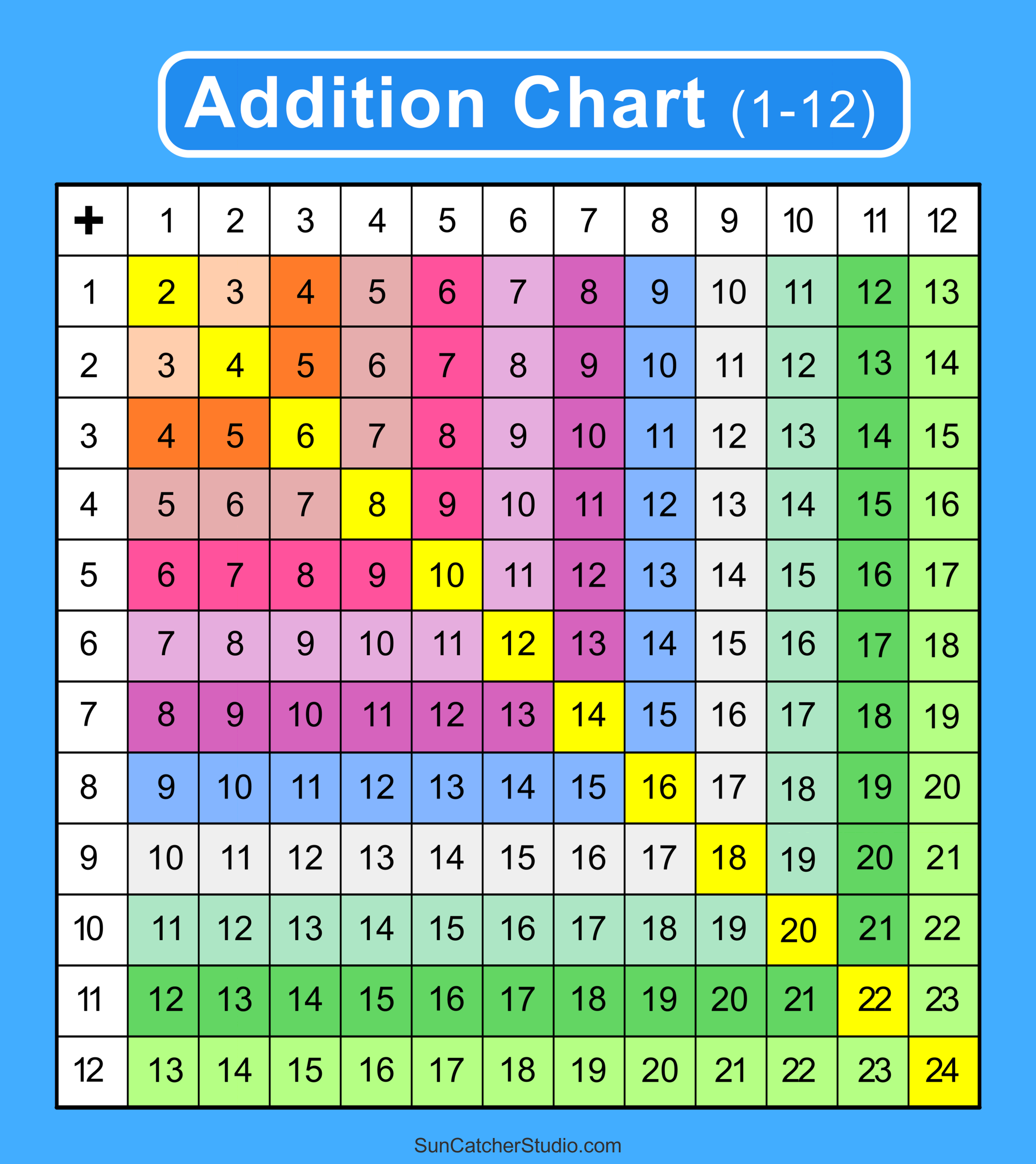 Addition Charts Tables Worksheets Free Printable PDF Files Free Printables Lettering SVG Files Tools Apps