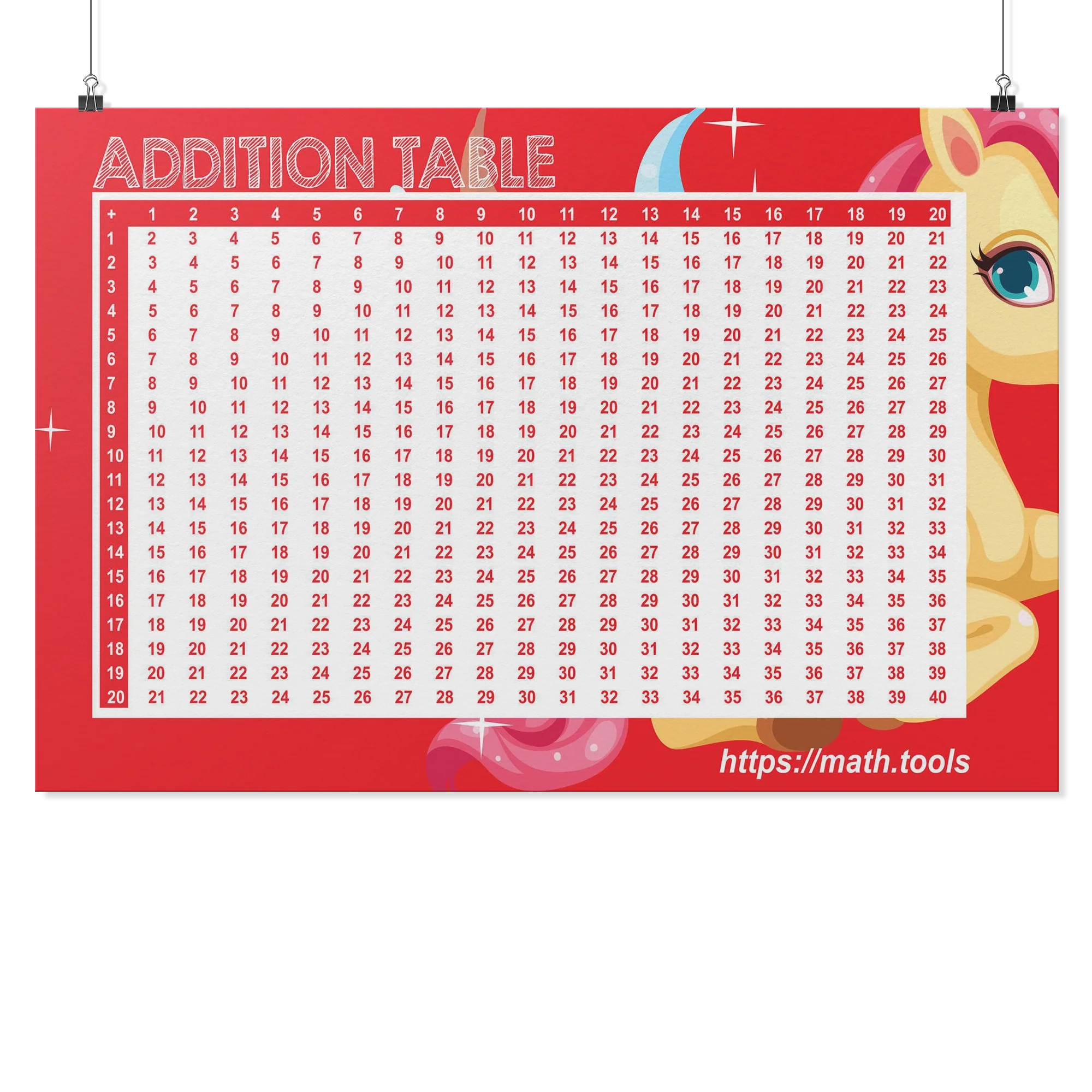 Addition Tables 1 100