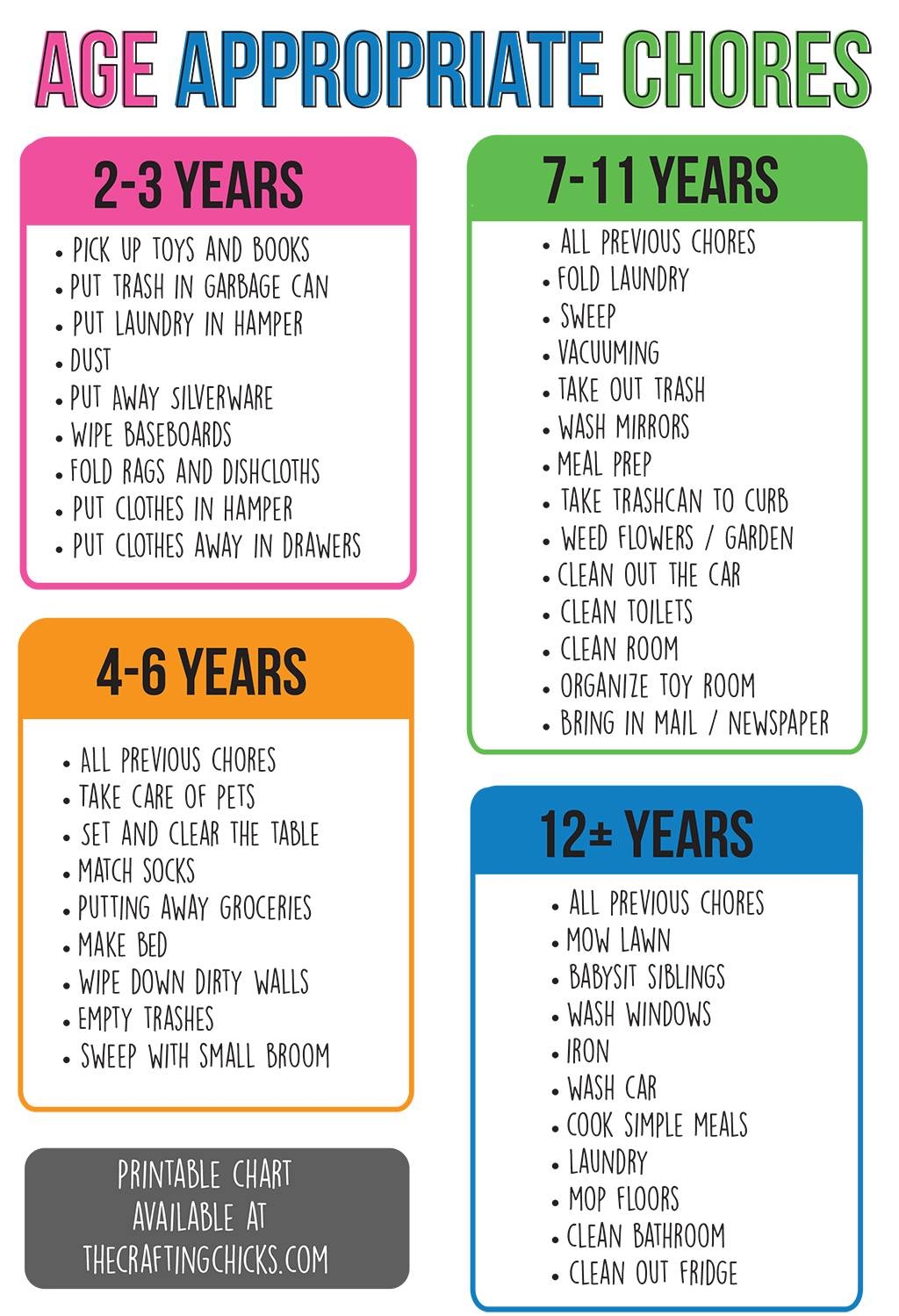 chore charts by age