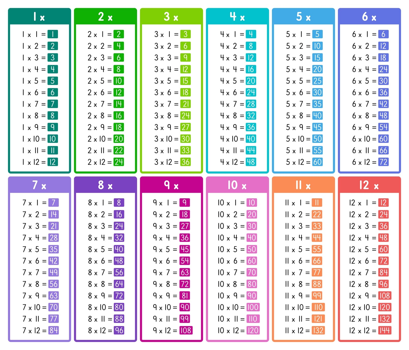 times table chart printable free