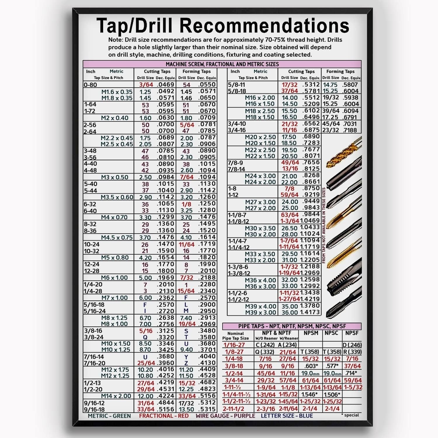 tap and drill chart printable