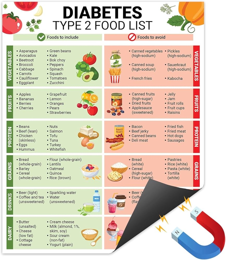 Amazon Magnetic Diabetes Food List For Fridge 8x10 Inches Diabetes Type 2 Diet Sheet Nutrition List Poster Low Carb Food List Print Diabetic Diet Diabetic Magnet Food To Avoid Home 