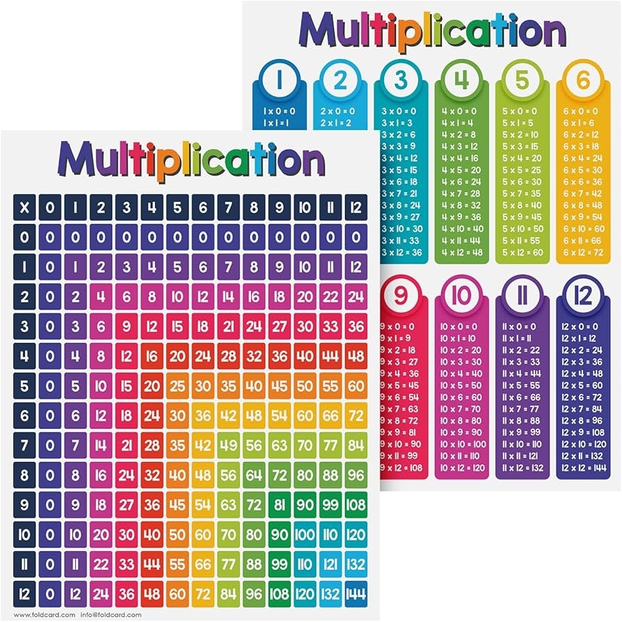 Amazon Multiplication Chart Math Table Poster Double Sided Educational Visual Learning Aid Poster Bright And Colorful Glossy Durable Cardstock 8 5 X 11 5 Per Pack Office Products