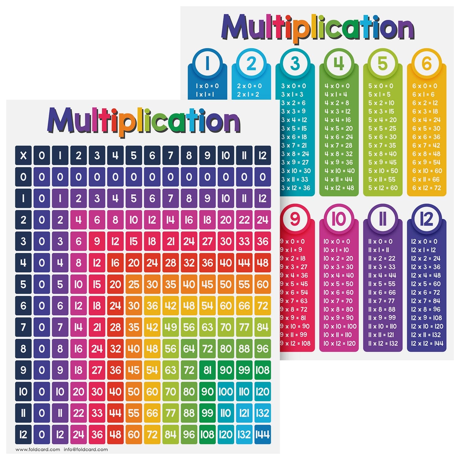 Amazon Multiplication Chart Math Table Poster Double Sided Educational Visual Learning Aid Poster Bright And Colorful Glossy Durable Cardstock 8 5 X 11 5 Per Pack Office Products
