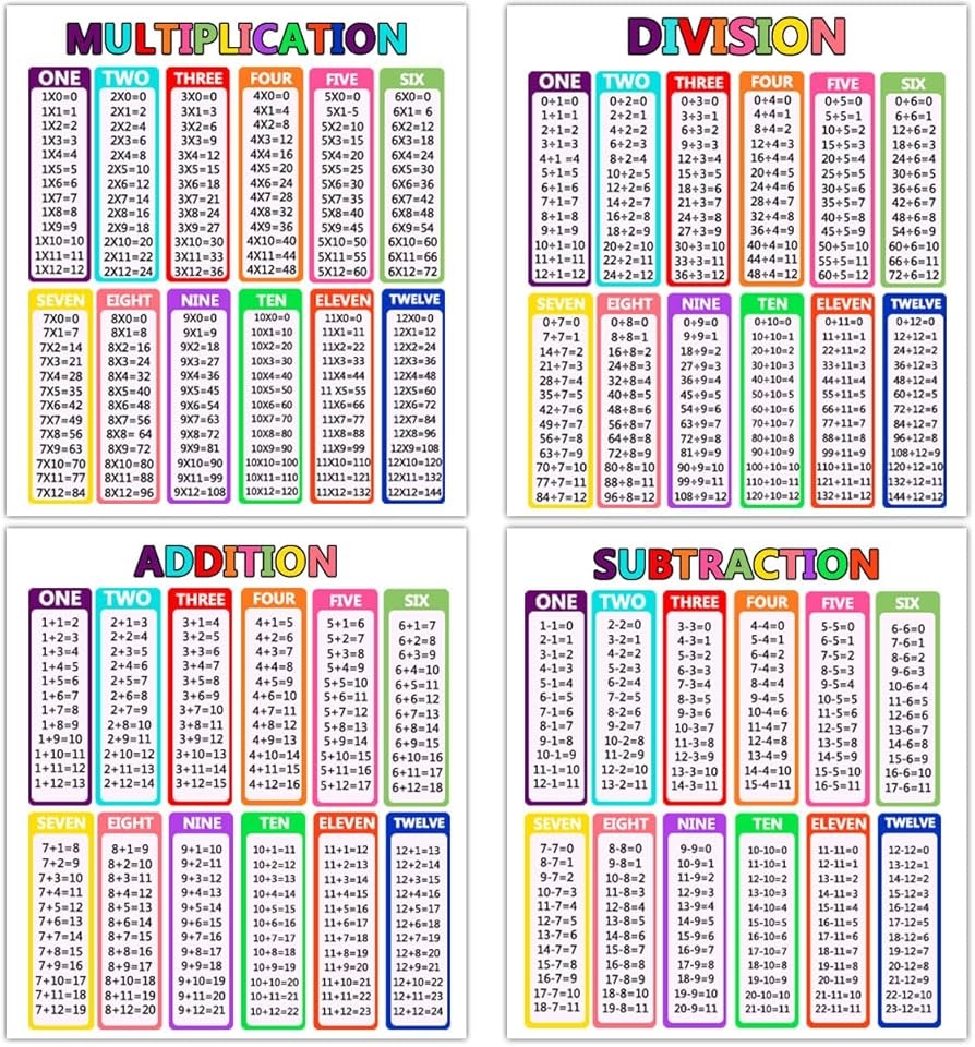 Amazon Multiplication Division Addition Subtraction Educational Chart Stickers Math Educational Chart Stickers For Elementary Student Desks Office Products