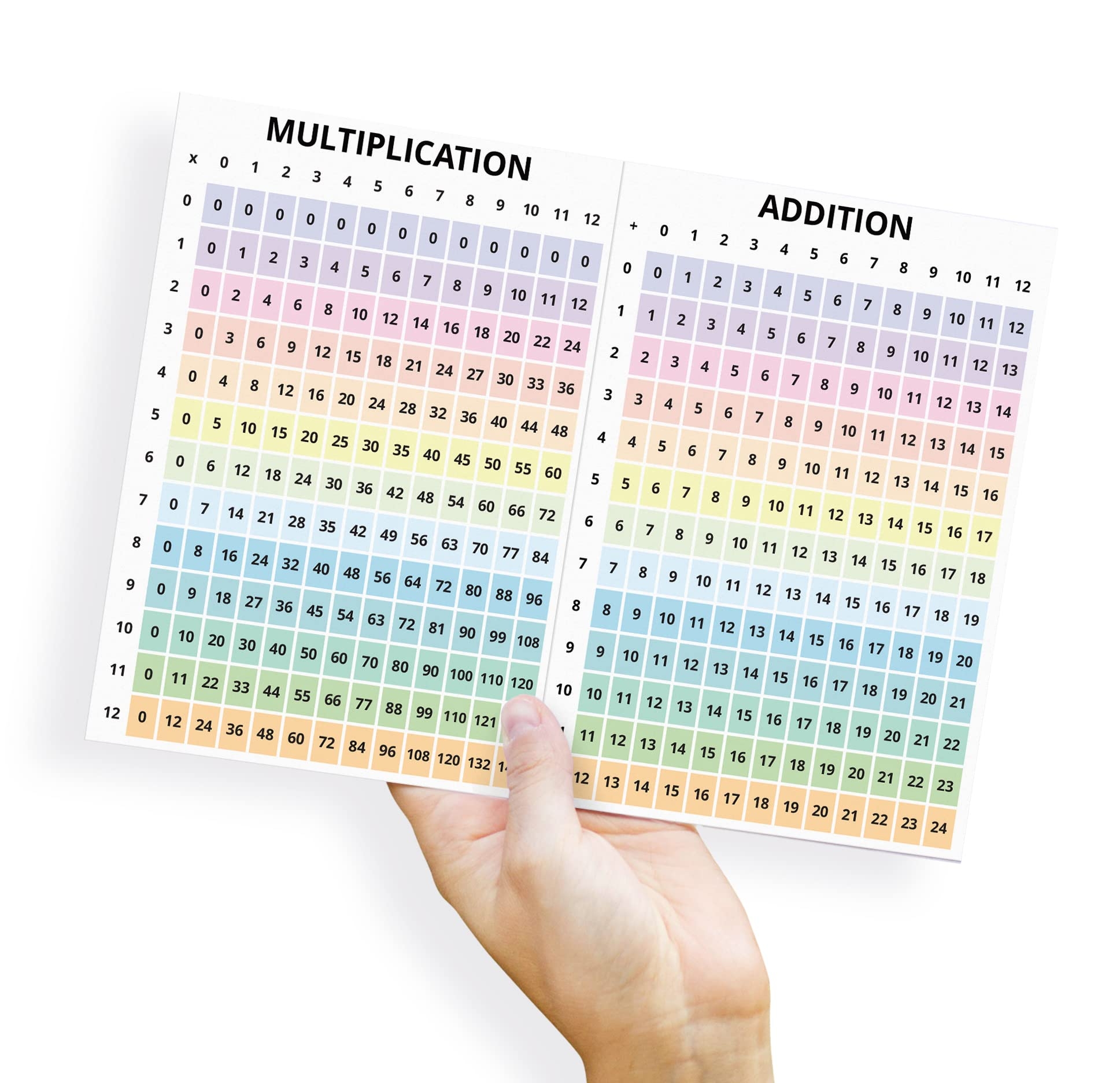 100 x 100 multiplication chart