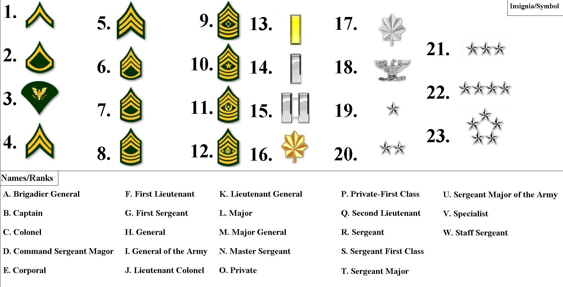 printable military rank chart