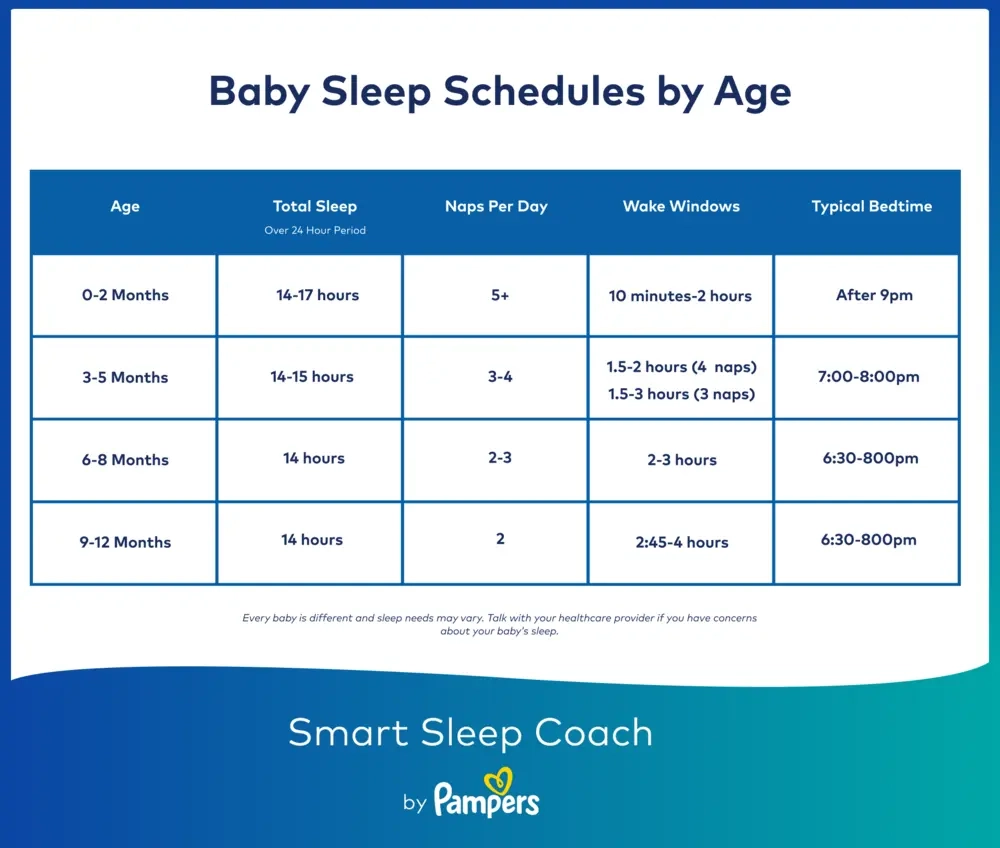bedtime chart by age