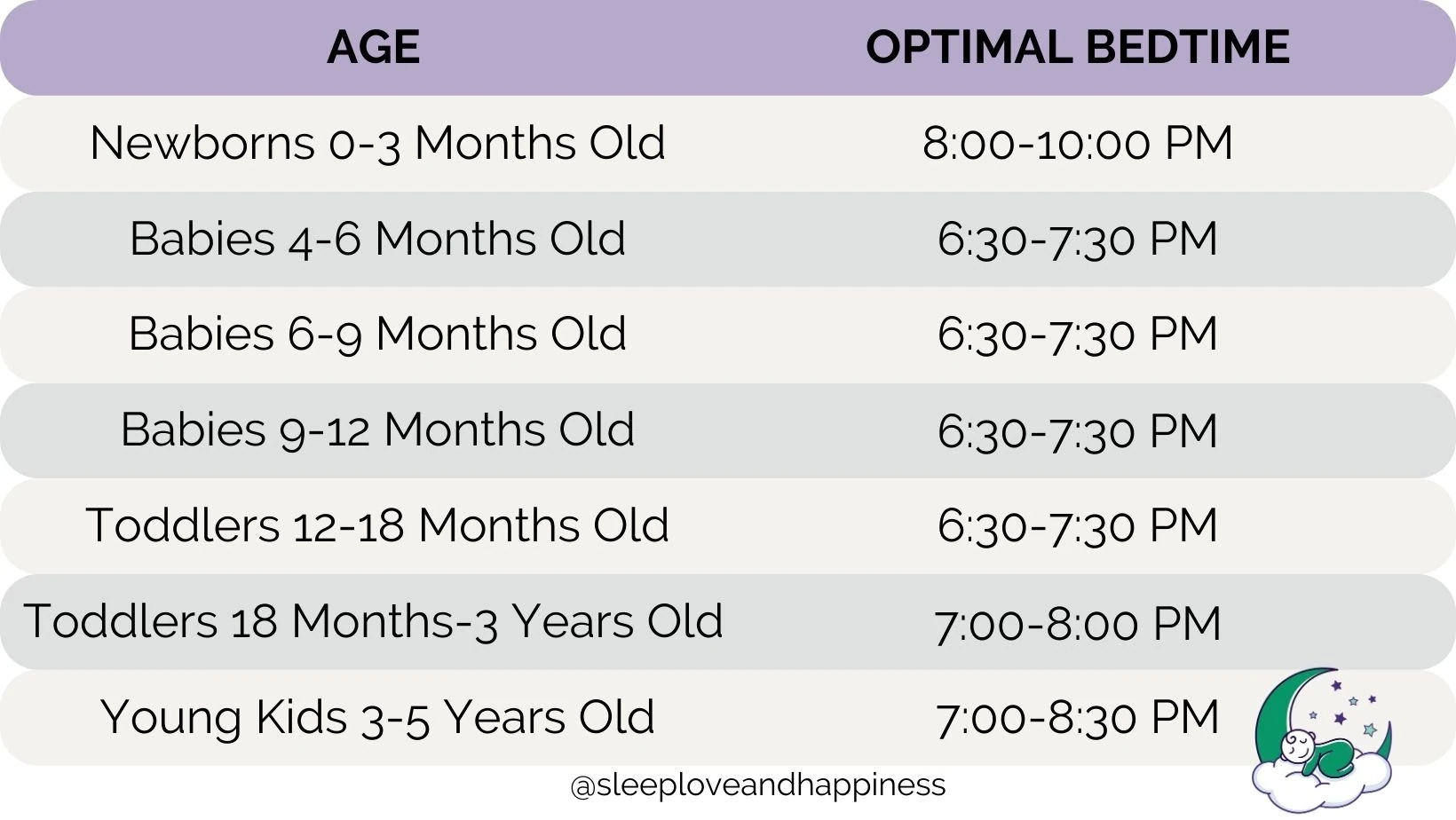 Best Baby Bedtime By Age Sleep Love And Happiness