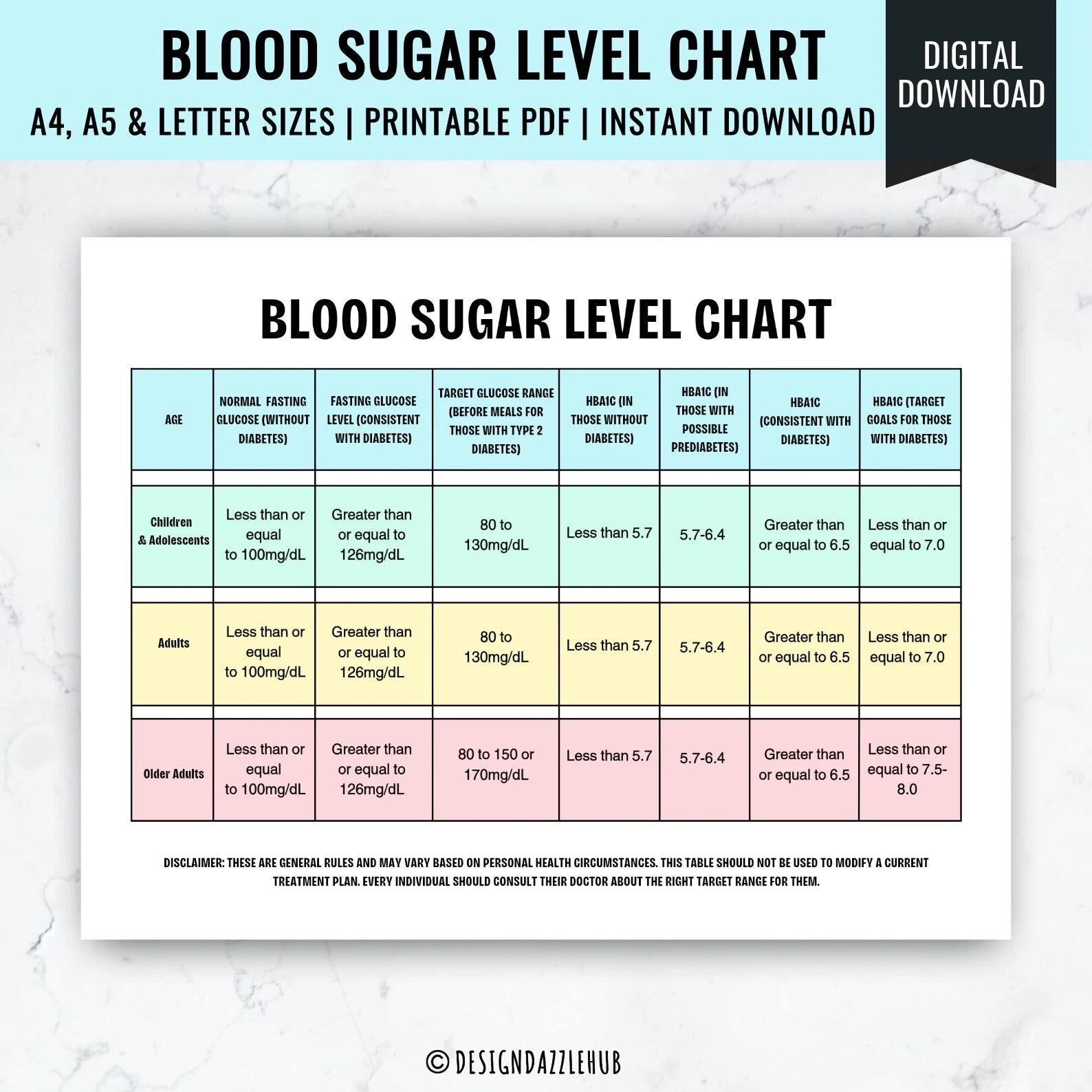 blood glucose level chart printable