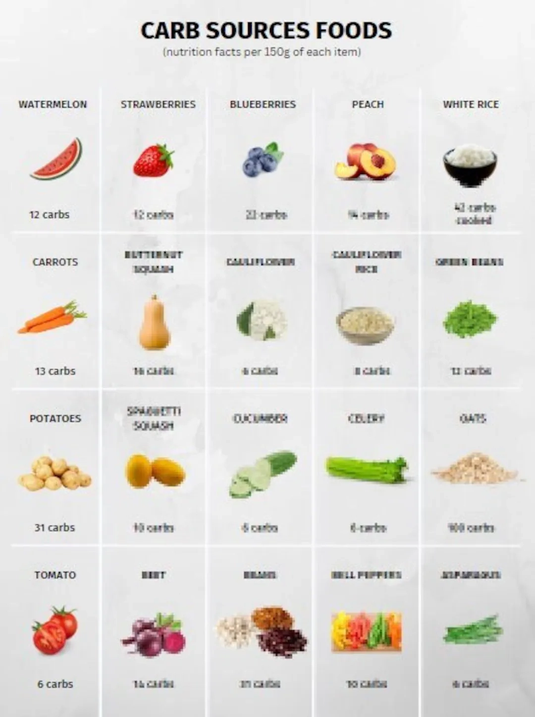 Carb Foods Reference Chart PRINTABLE INSTANT DOWNLOAD For A Healthy Eating Etsy Canada