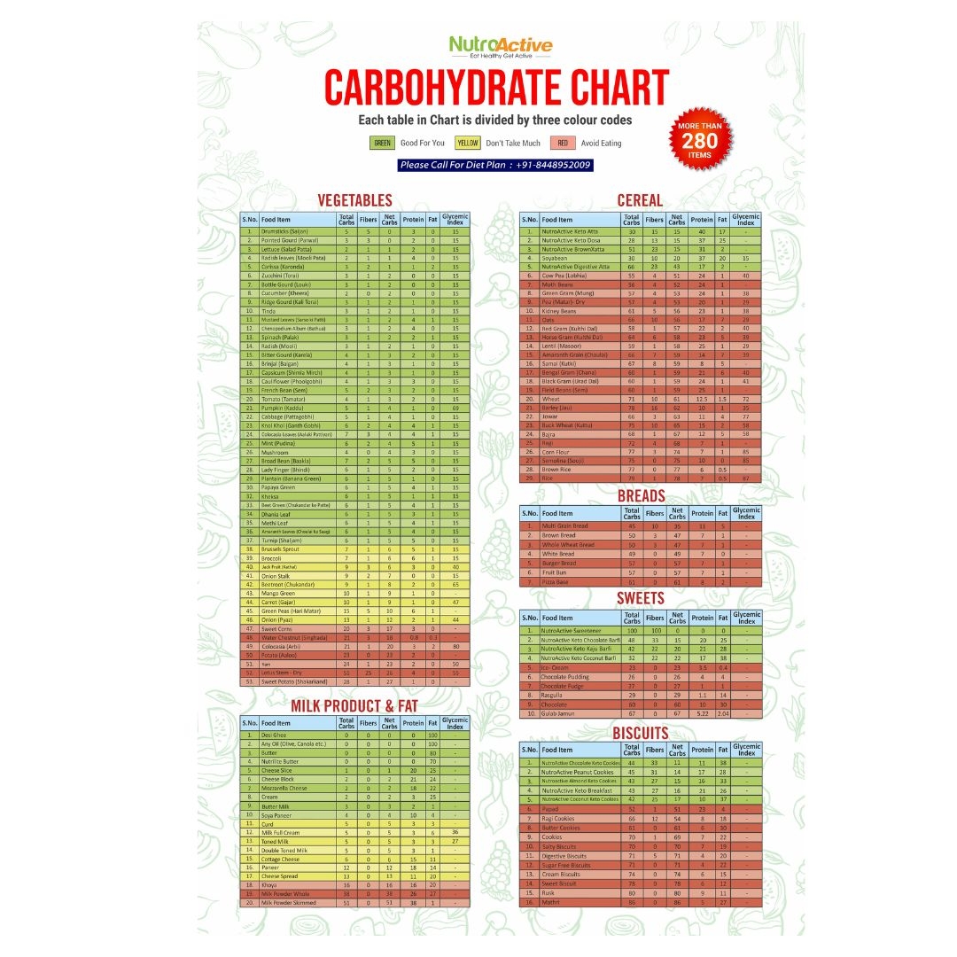 printable carbohydrate food list chart