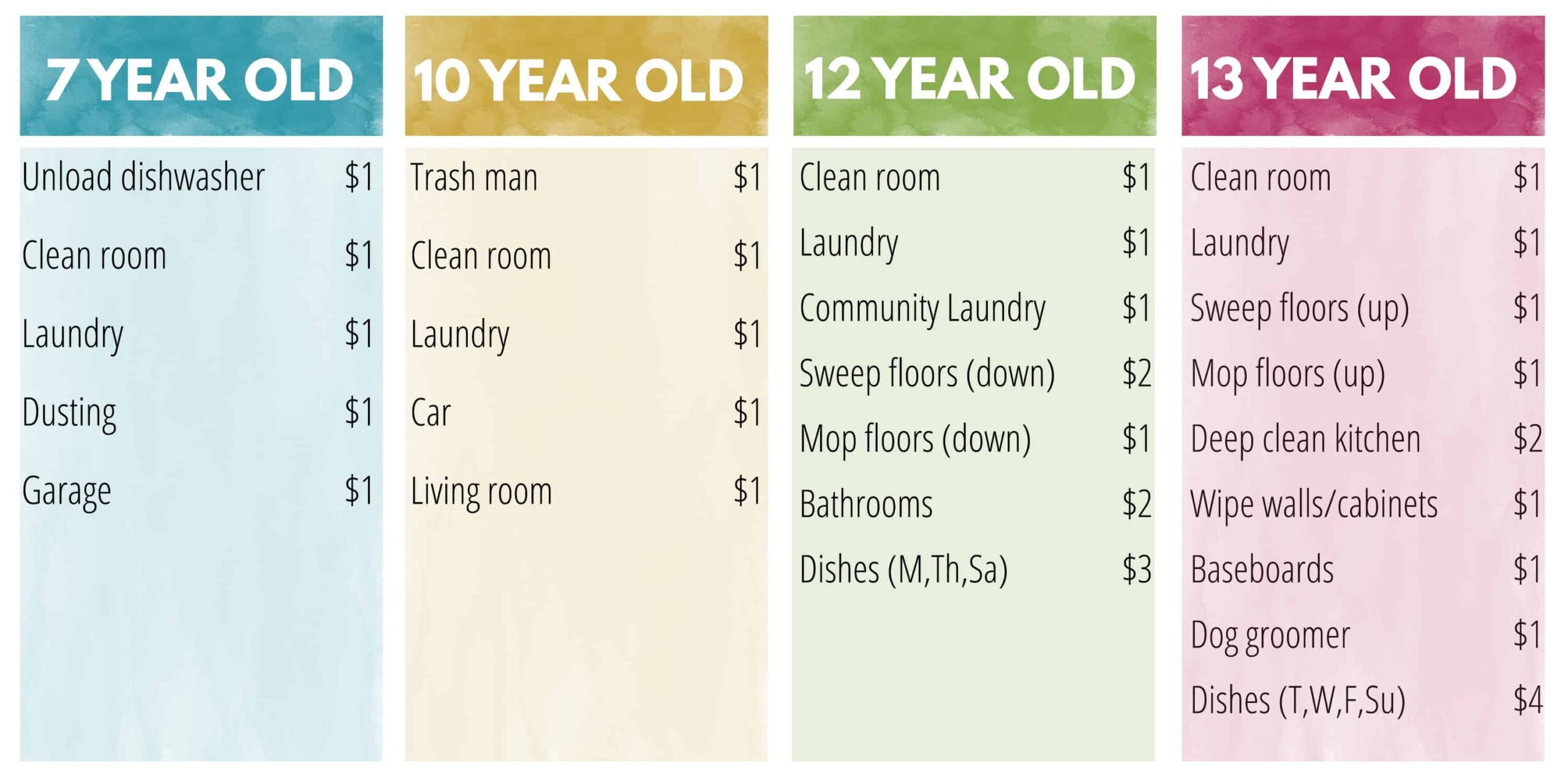 children's chore chart ideas