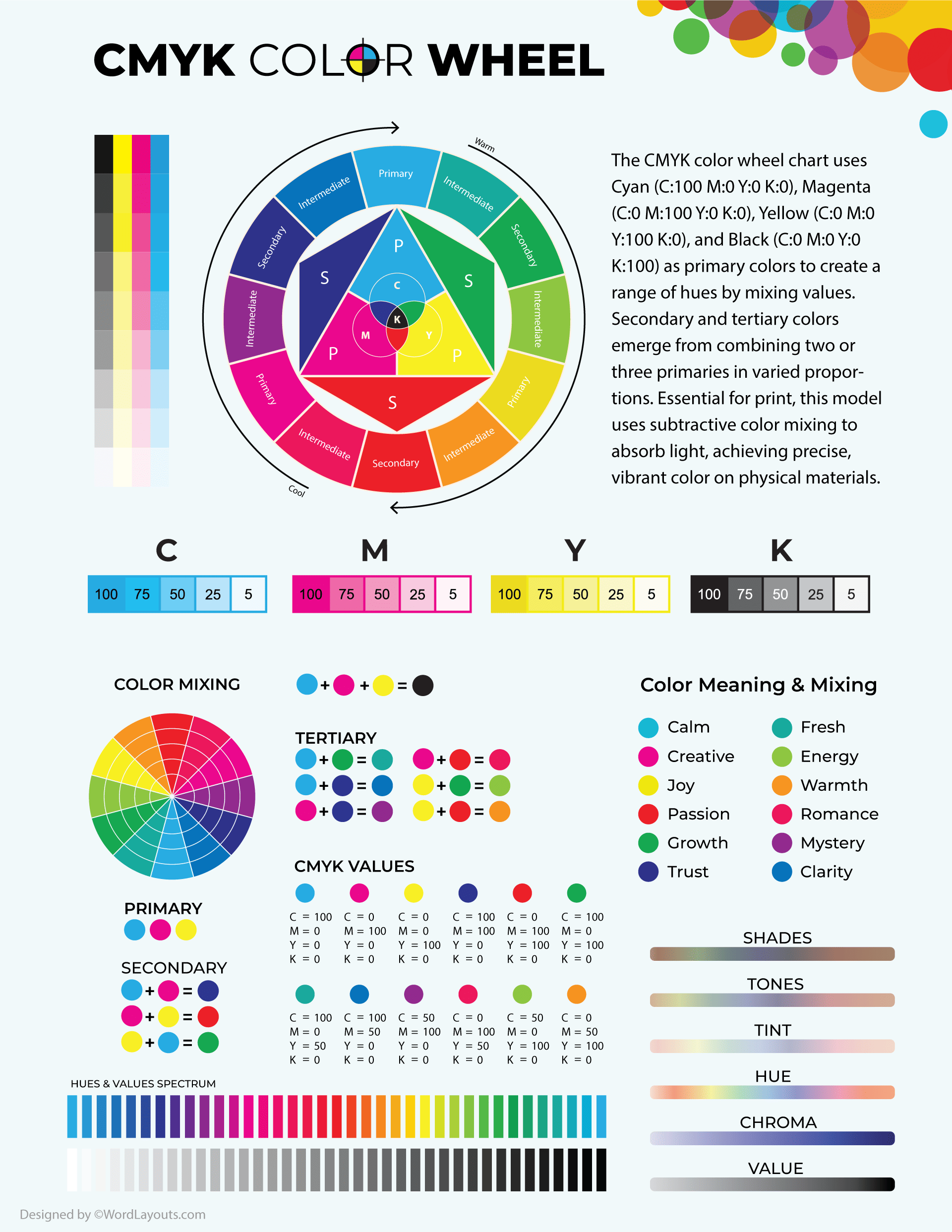 CMYK Color Wheel Chart The Art Of Subtractive Color Mixing