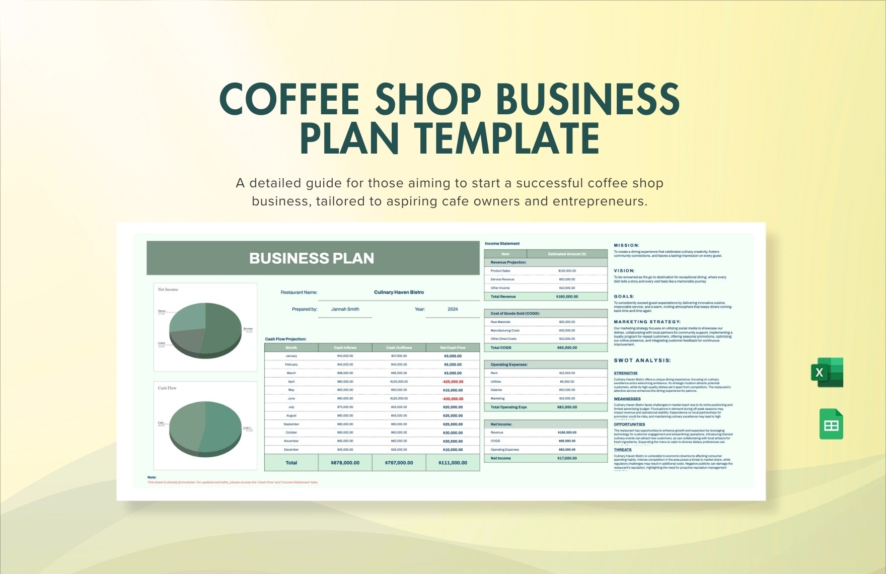 Coffee Shop Business Plan Template Template