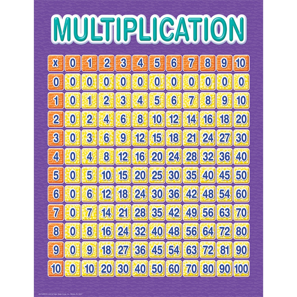 Color My World Multiplication Chart 17 x22 Fisher Hawaii
