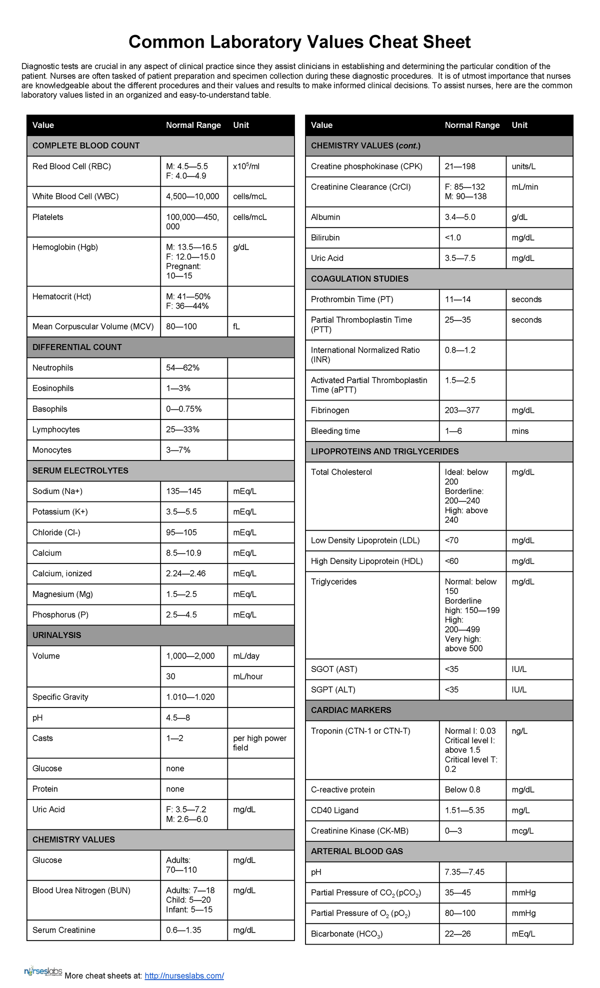 Common Lab Values Cheat Sheet For Clinical Practice Studocu