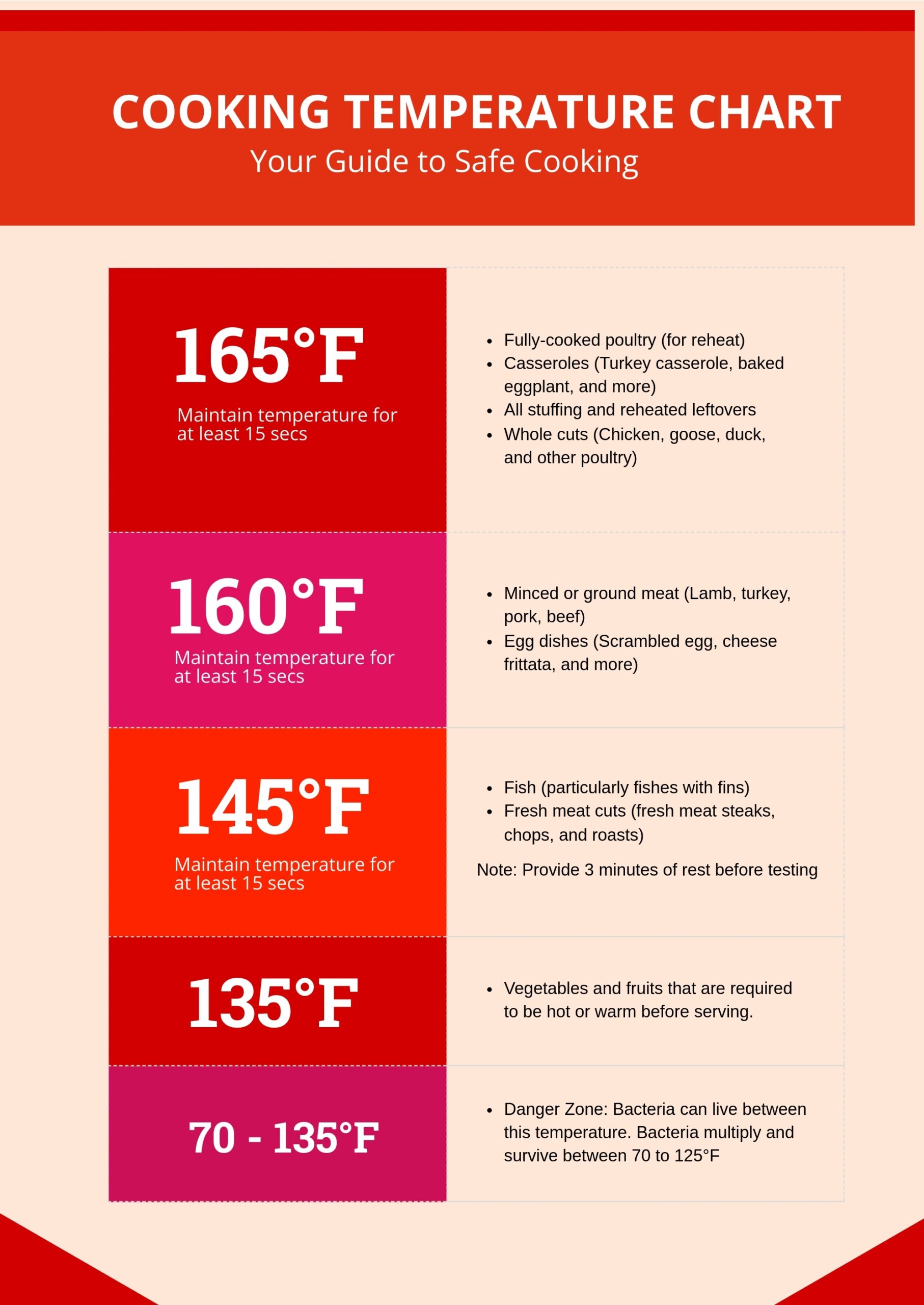 food temperature chart printable