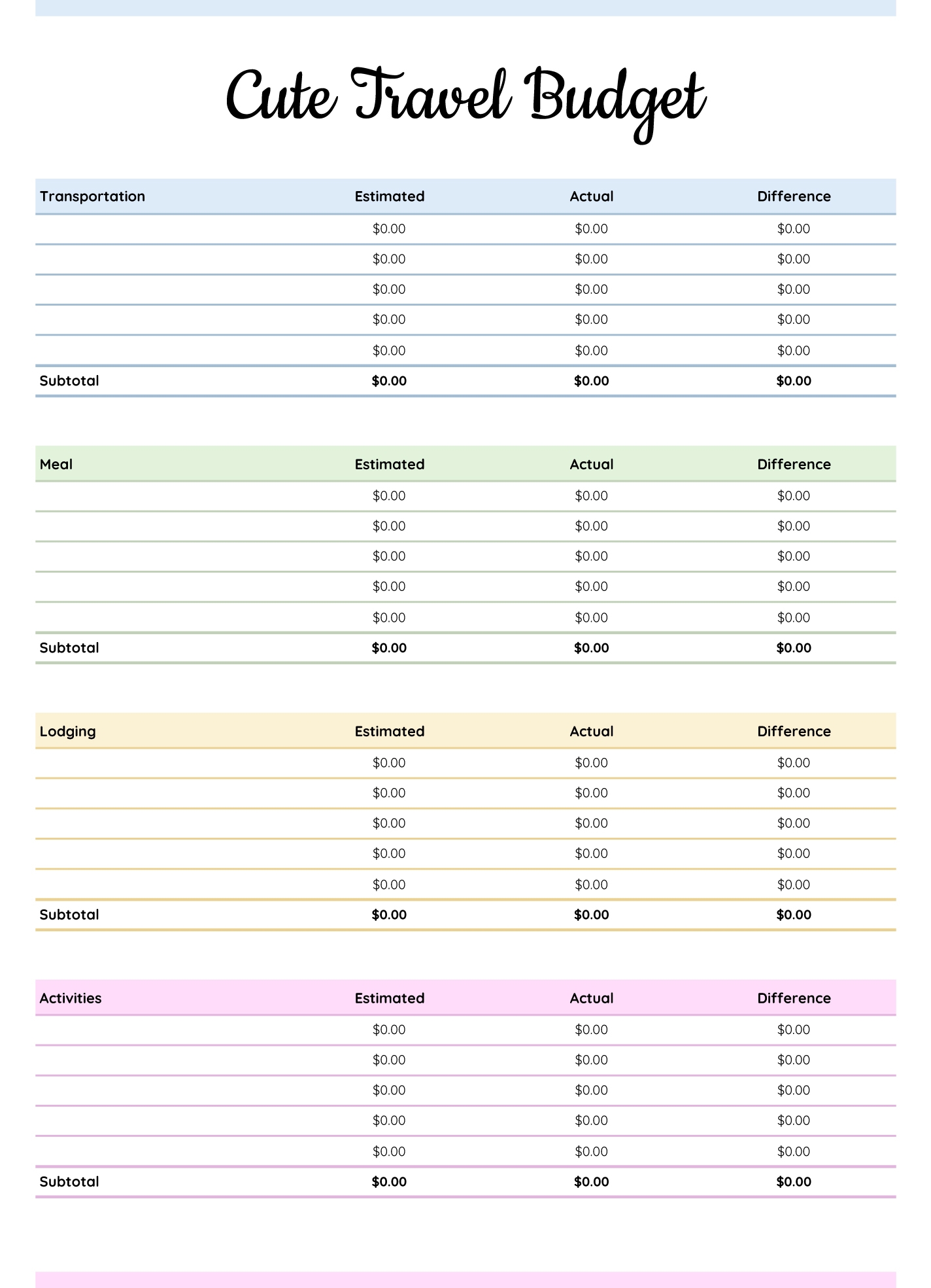 Cute Travel Budget Free Google Sheets Excel Template Gdoc io