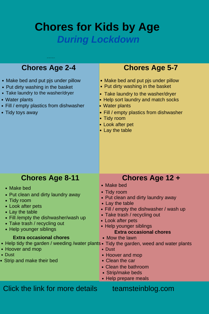 Daily Chores For Kids Age Appropriate Team Stein