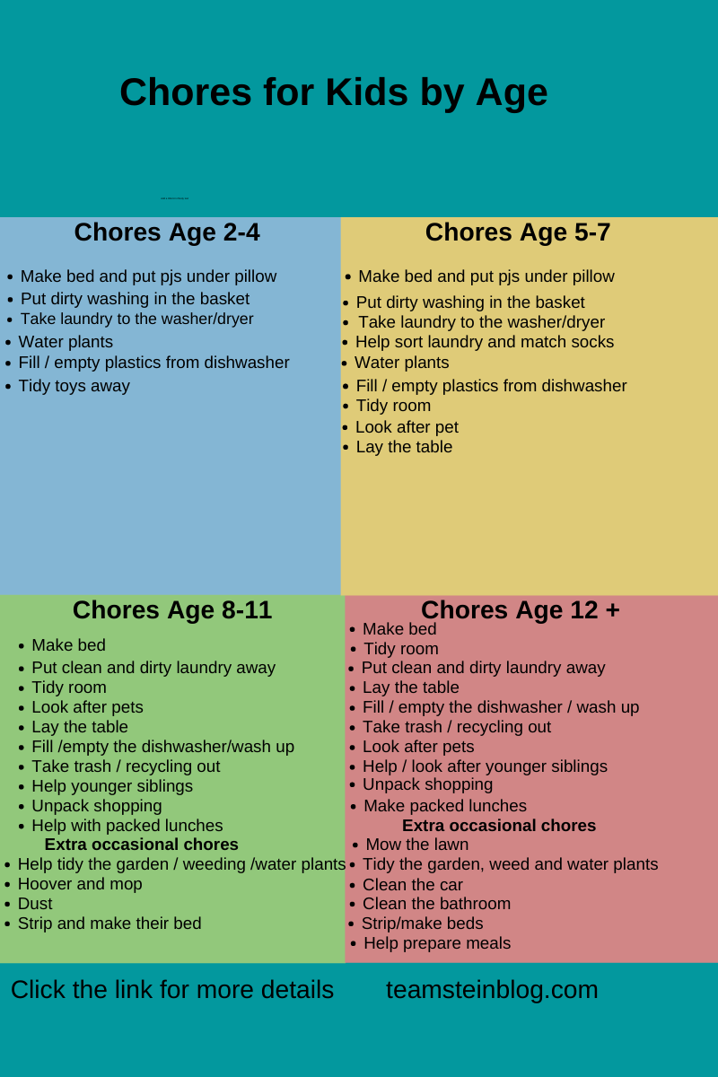 Daily Chores For Kids Age Appropriate Team Stein