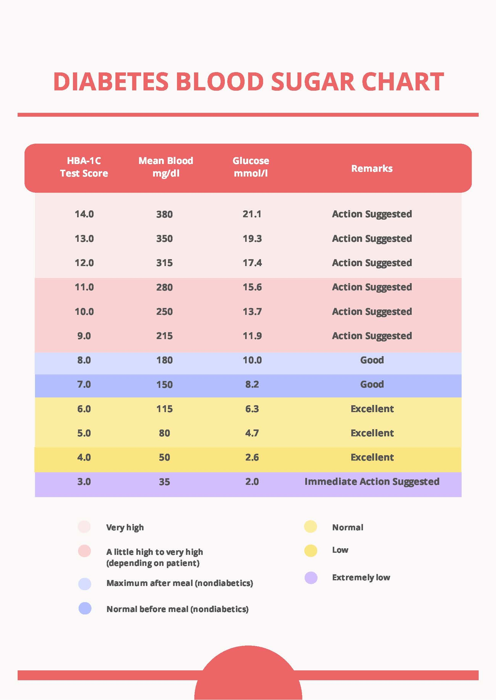 free printable blood sugar charts