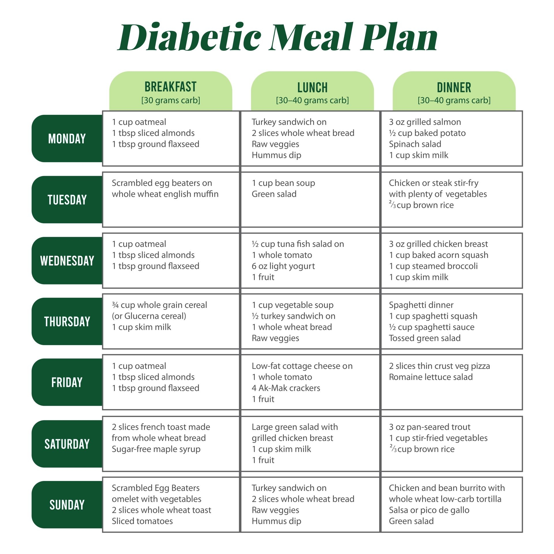Diabetic Meal Plans