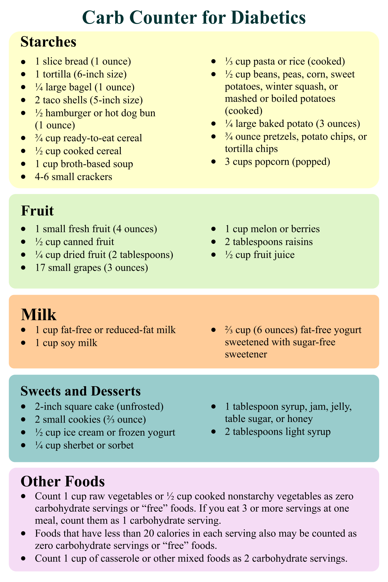 Diabetic Menu