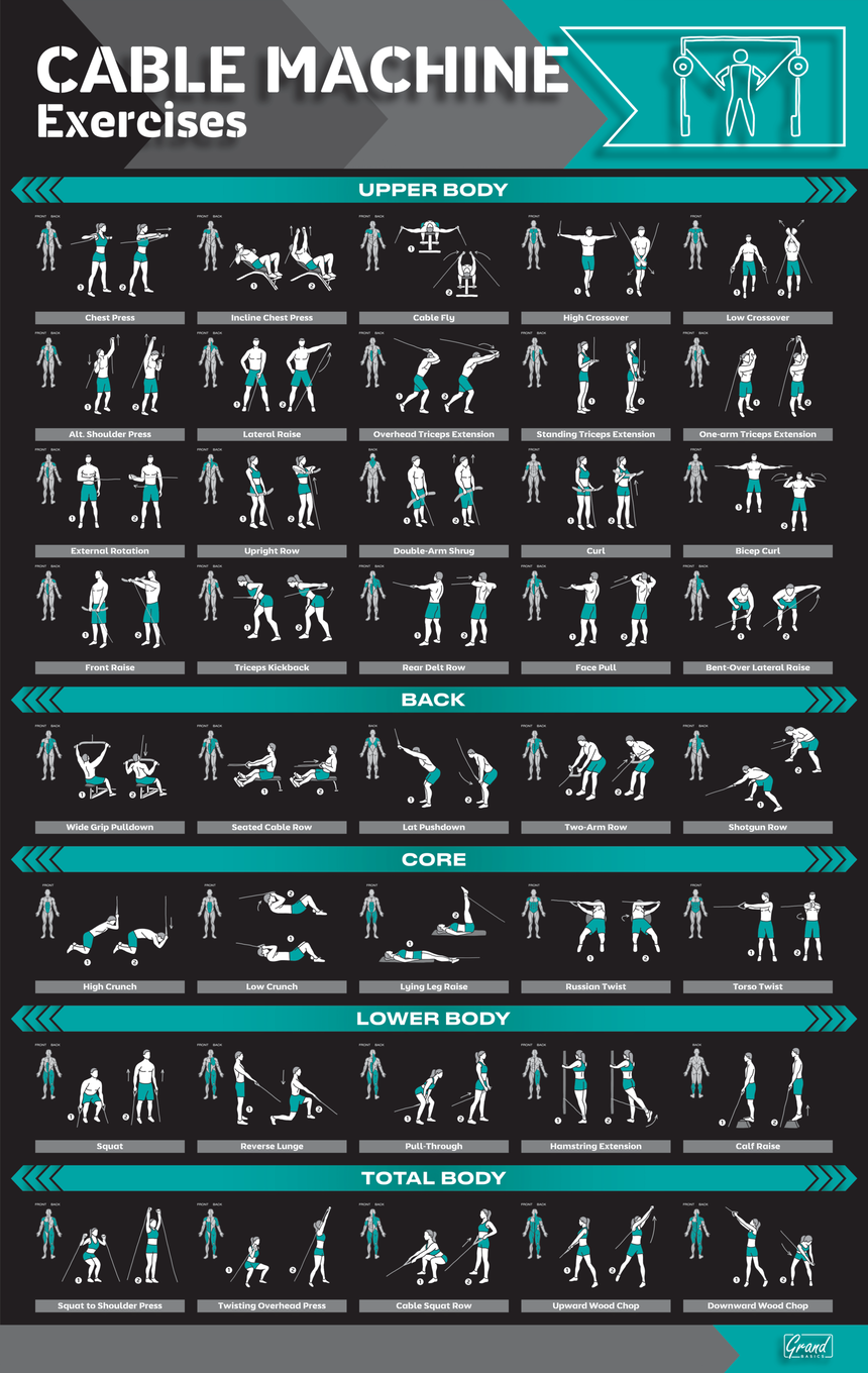 printable cable machine exercises chart